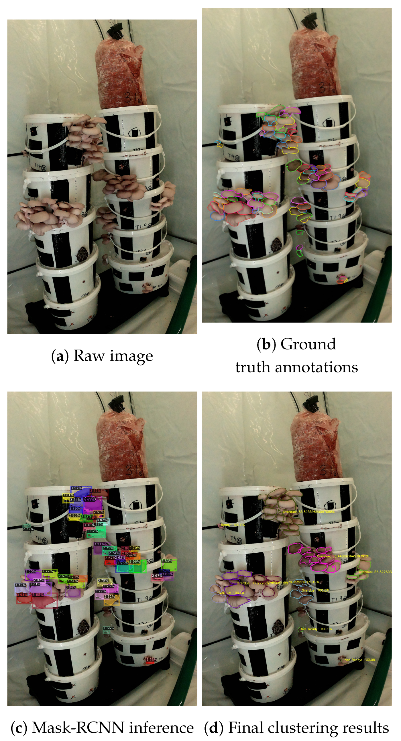 Agriculture 13 01533 g006