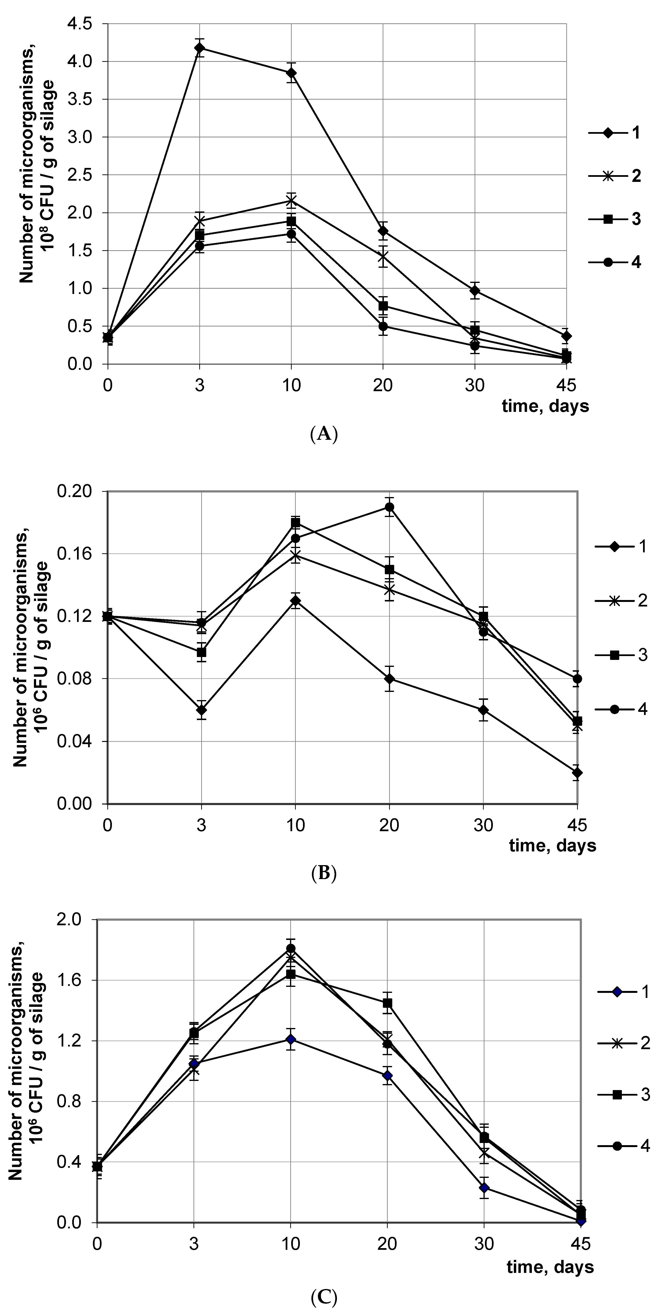 Agriculture 13 01534 g002