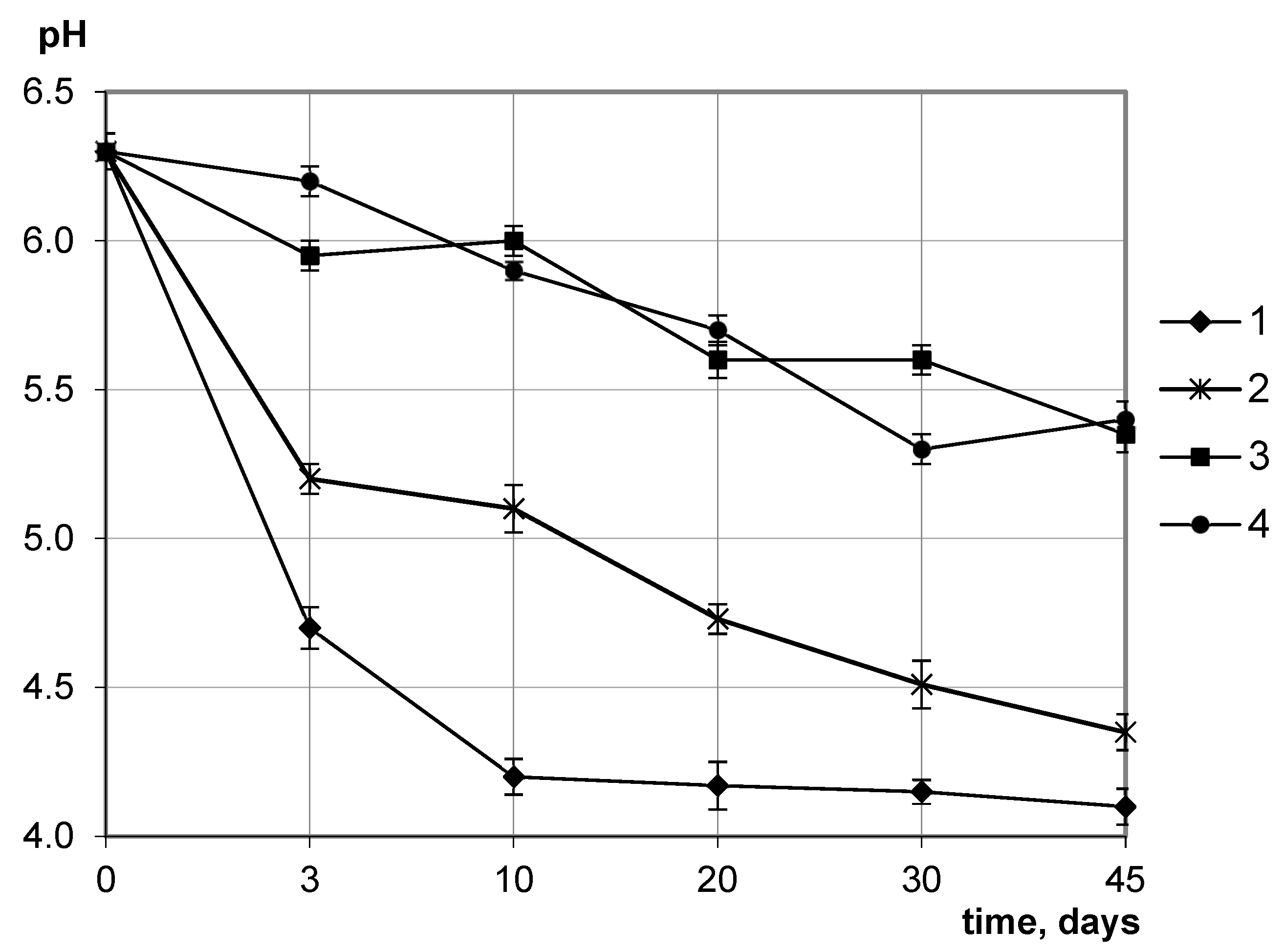 Agriculture 13 01534 g003
