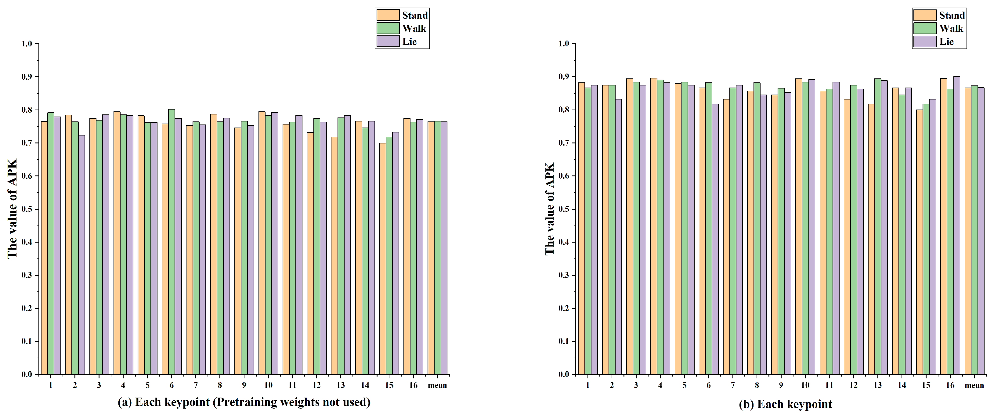 Agriculture 13 01535 g007