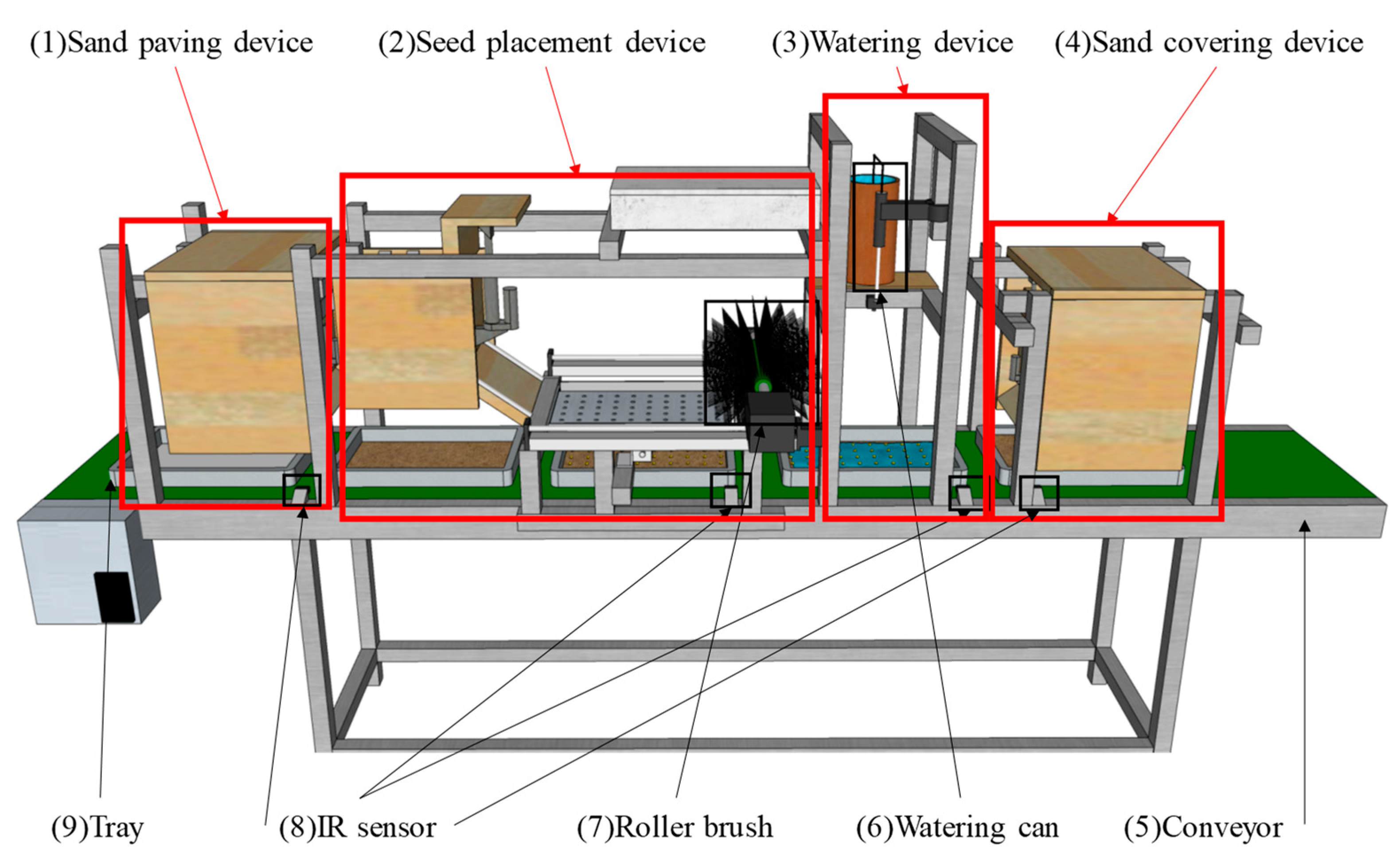 Agriculture 13 01538 g001