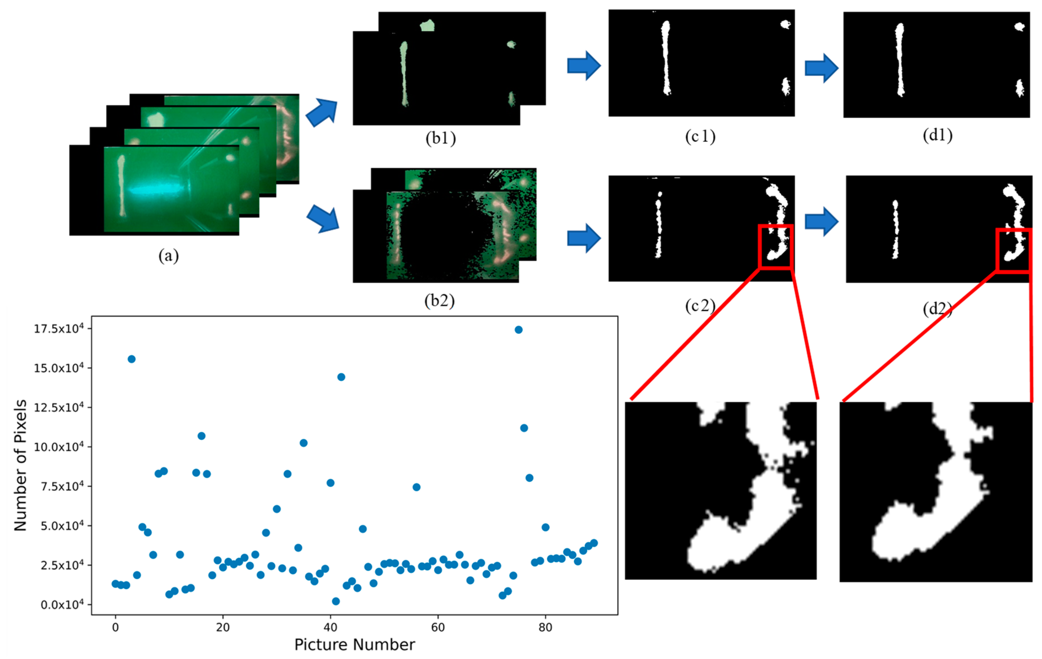 Agriculture 13 01538 g007
