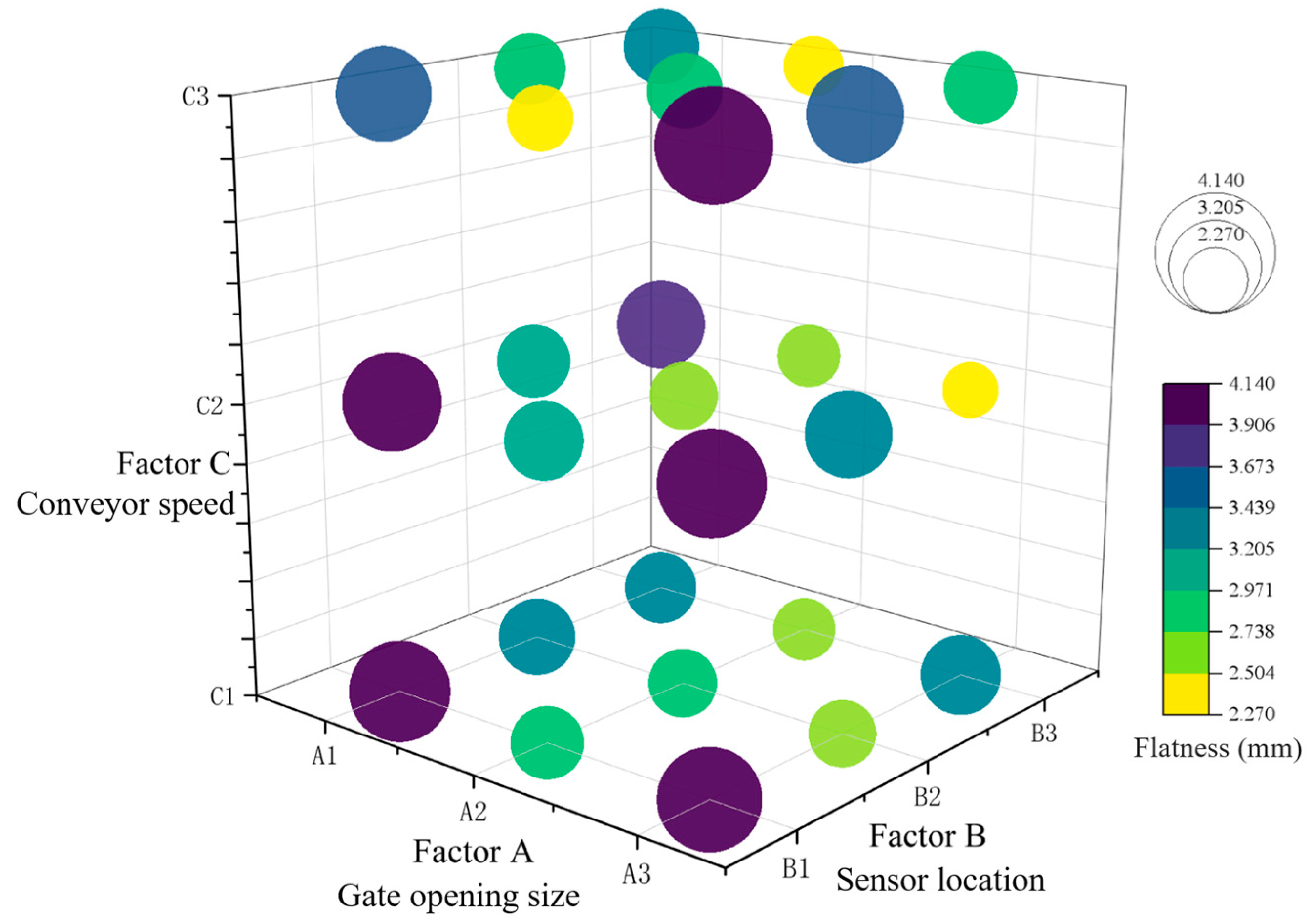 Agriculture 13 01538 g011
