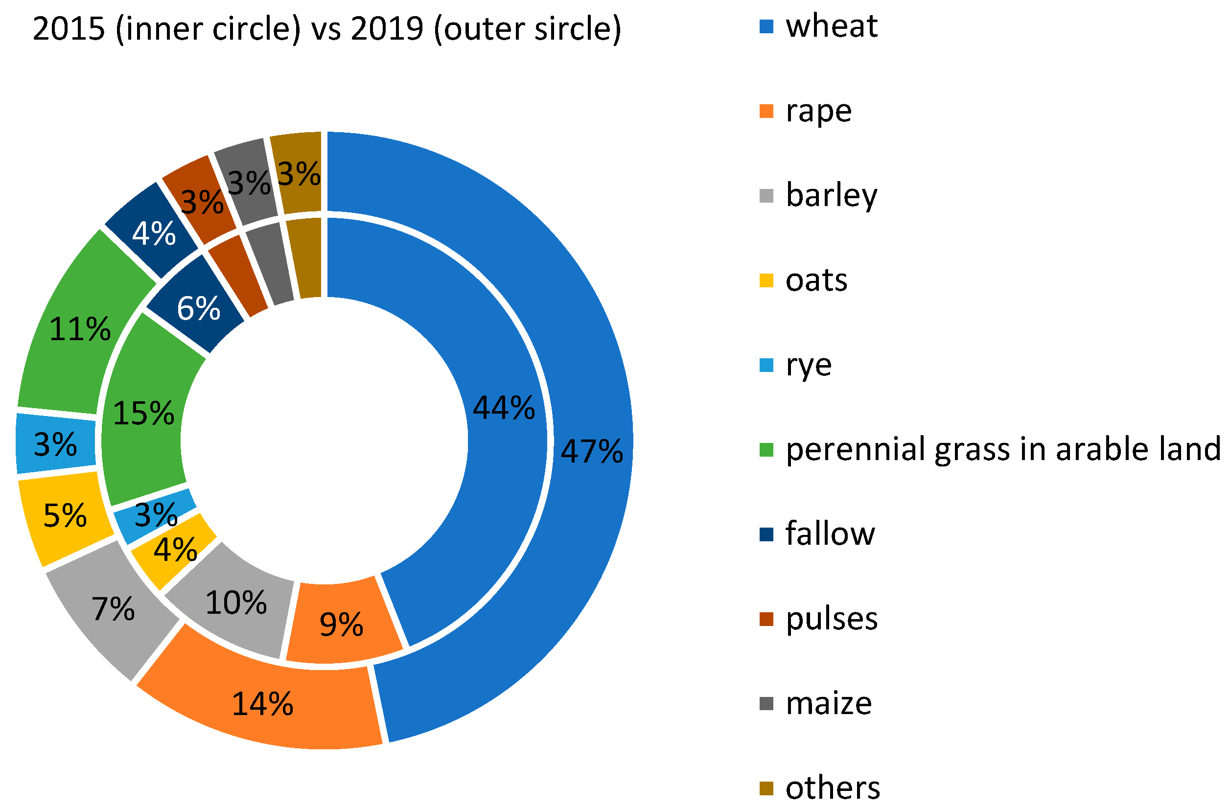 Agriculture 13 01539 g001