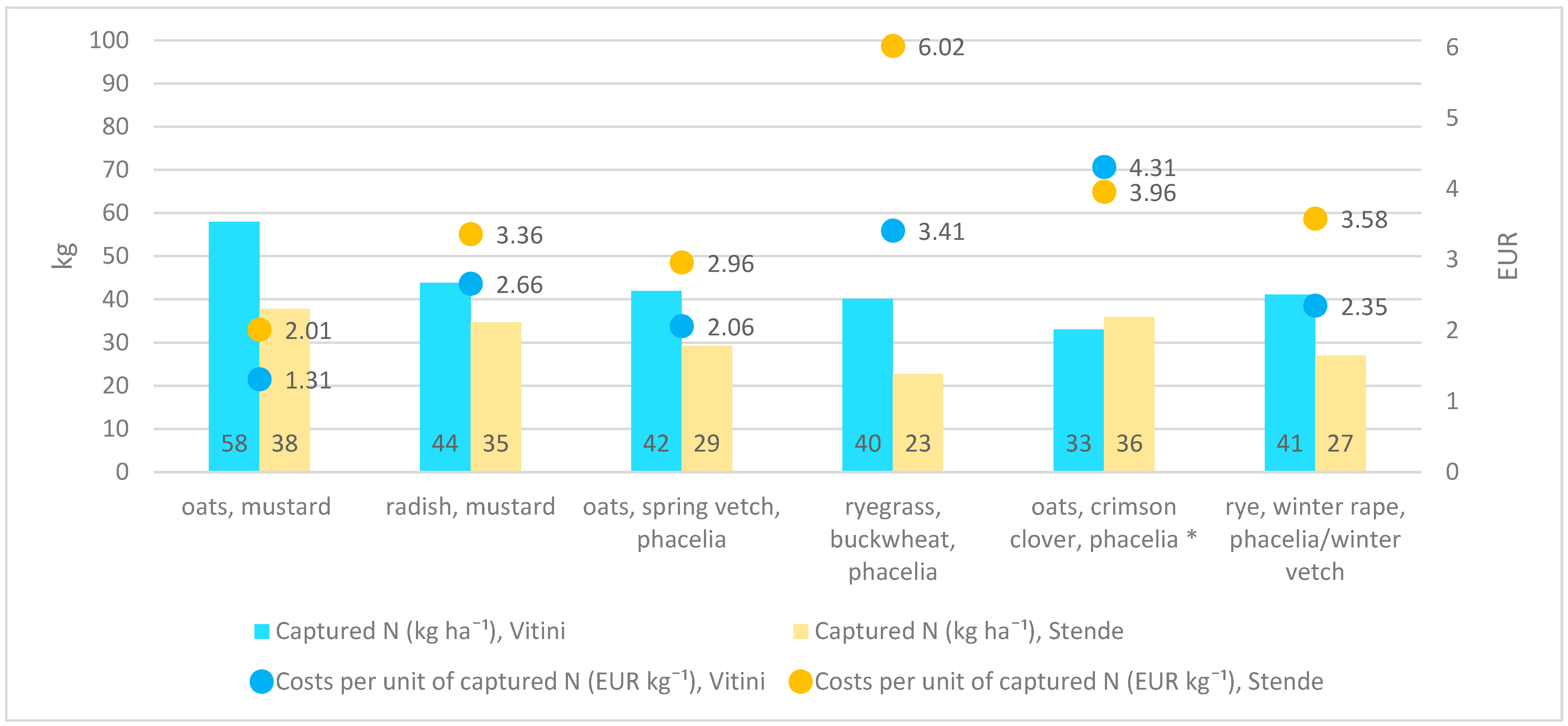 Agriculture 13 01539 g007