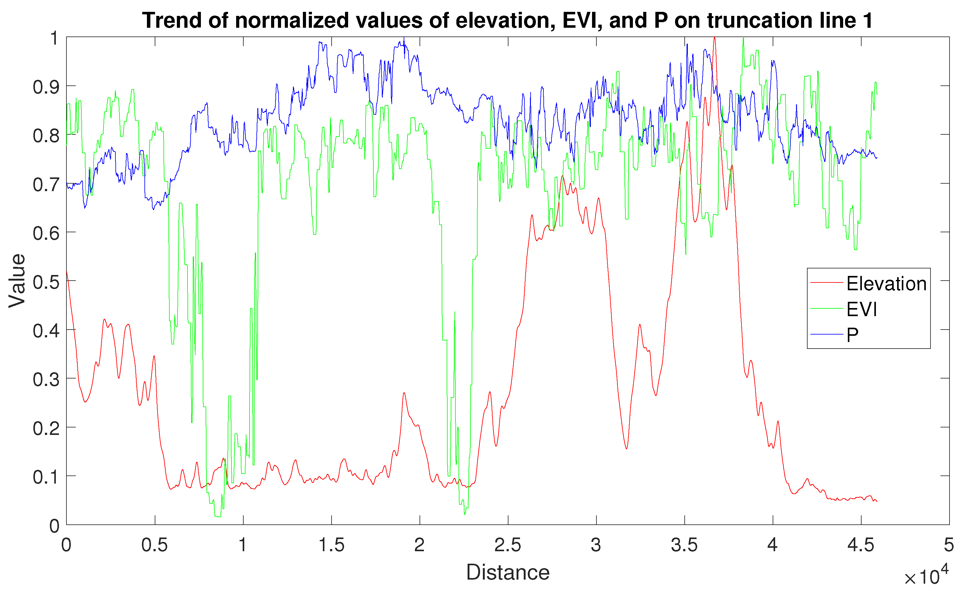 Agriculture 13 01541 g010