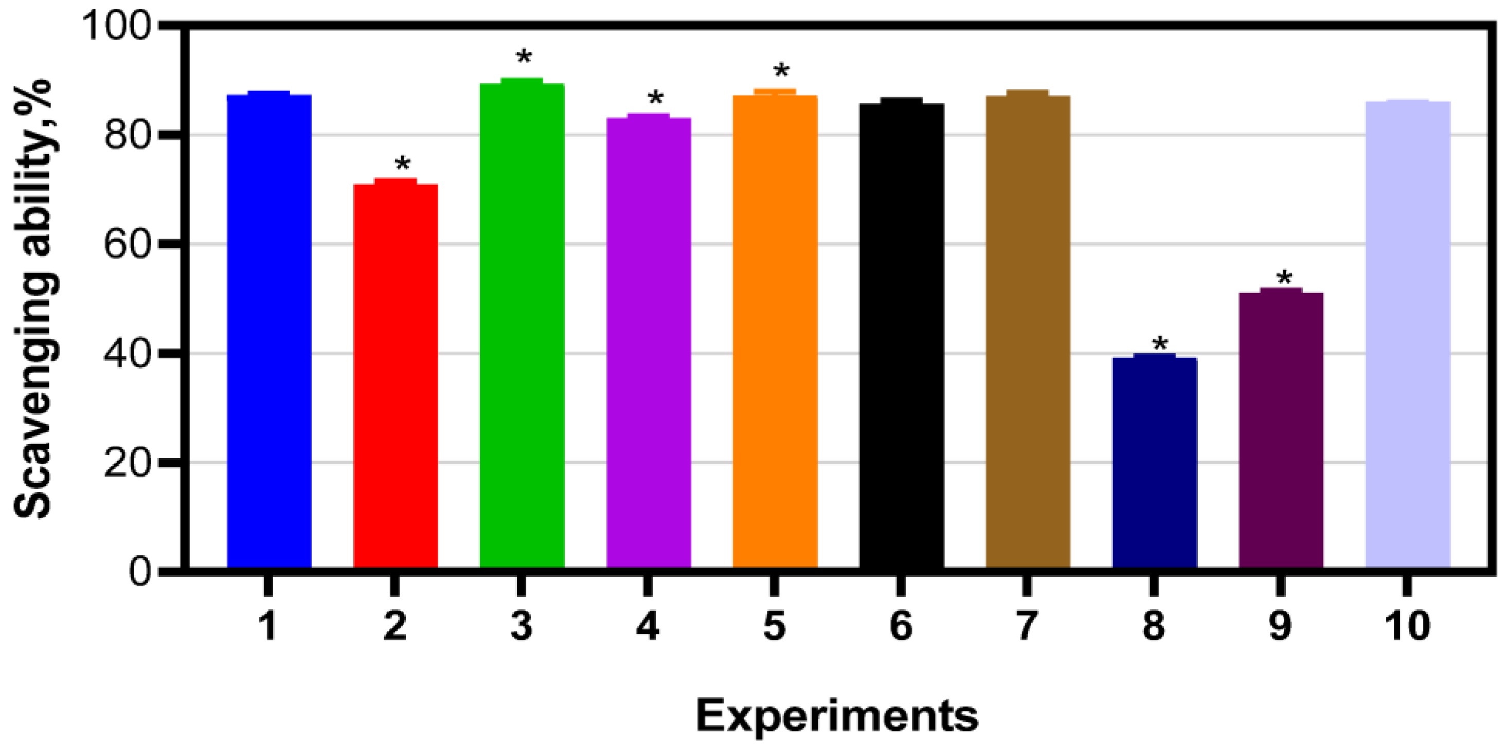 Agriculture 13 01543 g001