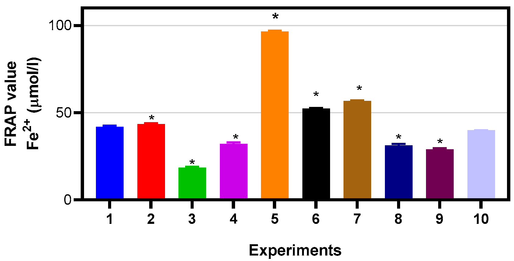 Agriculture 13 01543 g002
