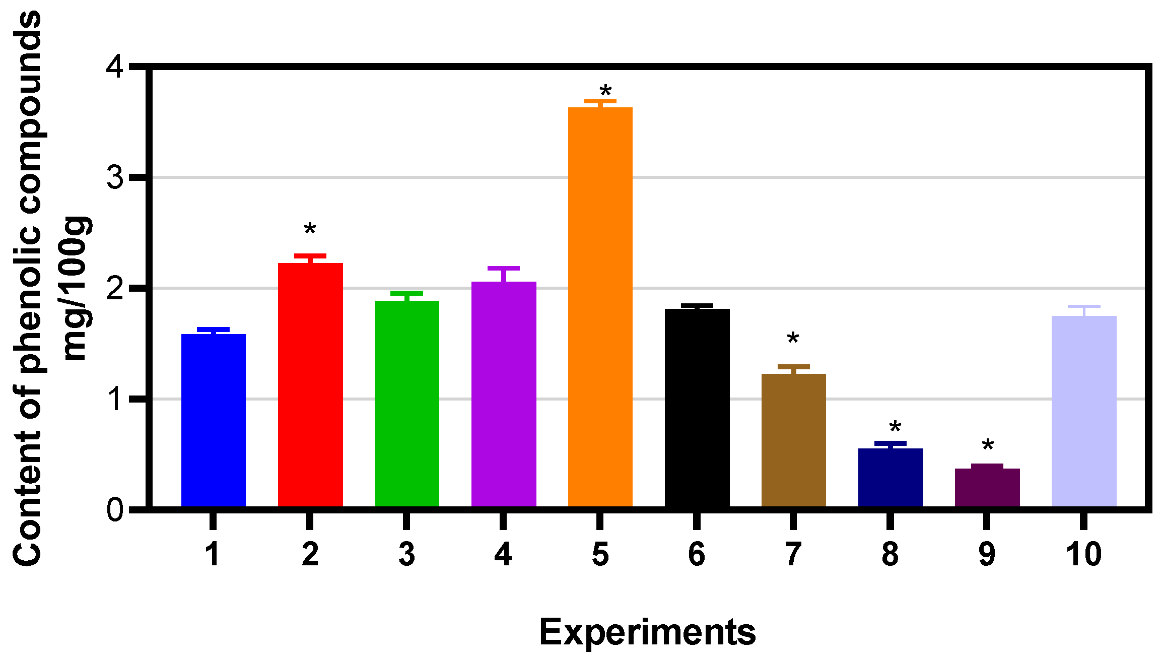Agriculture 13 01543 g003