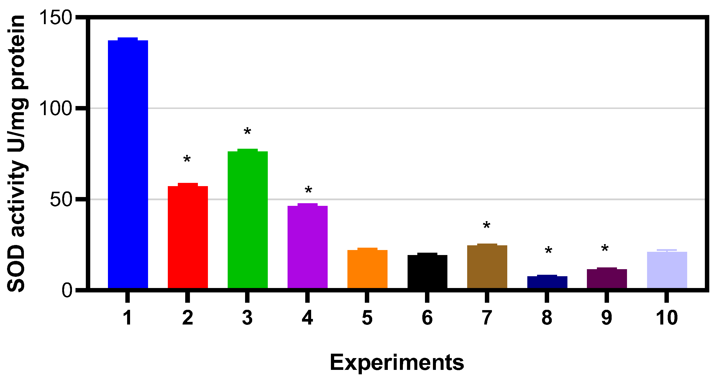 Agriculture 13 01543 g004