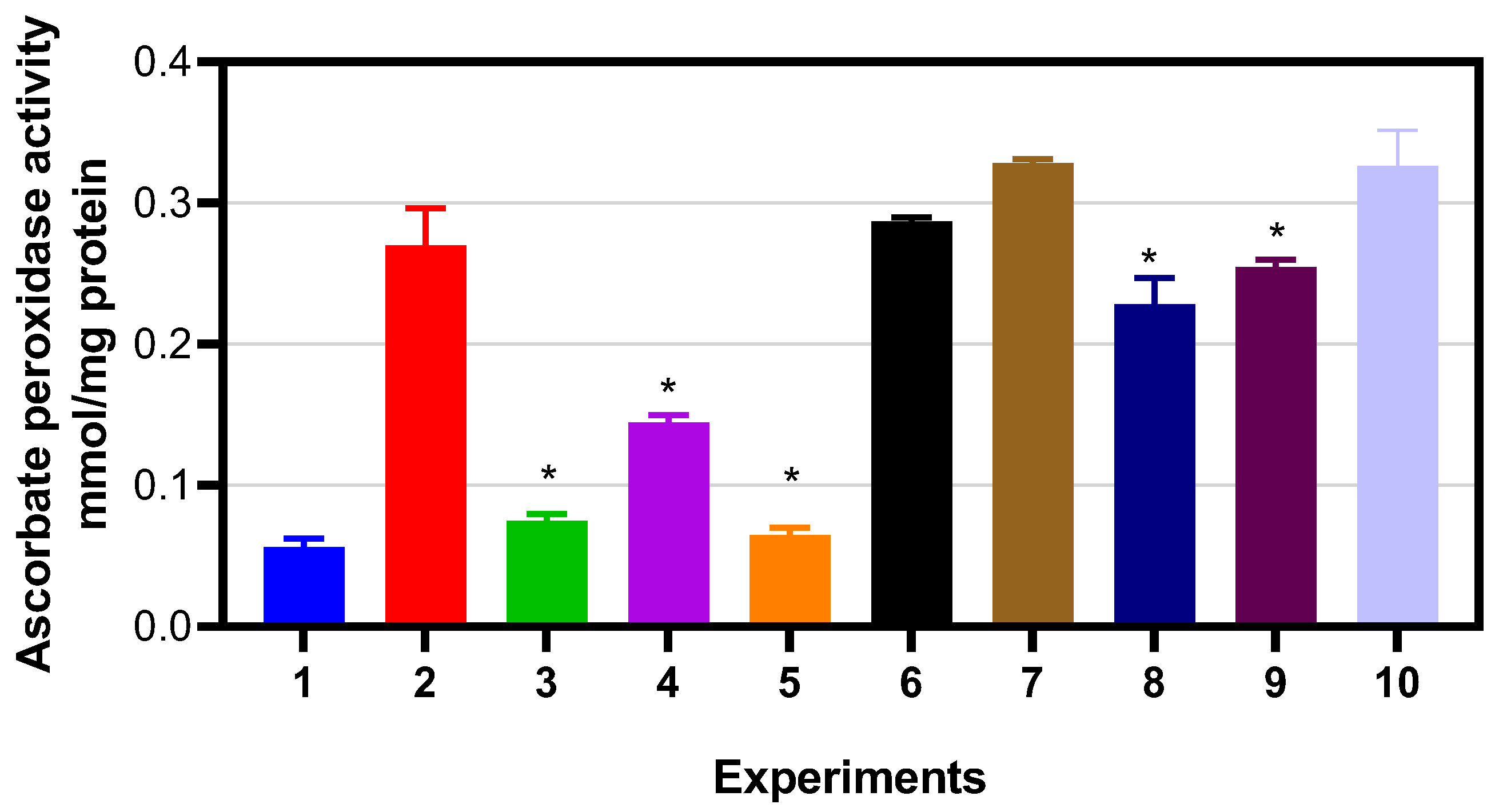 Agriculture 13 01543 g005