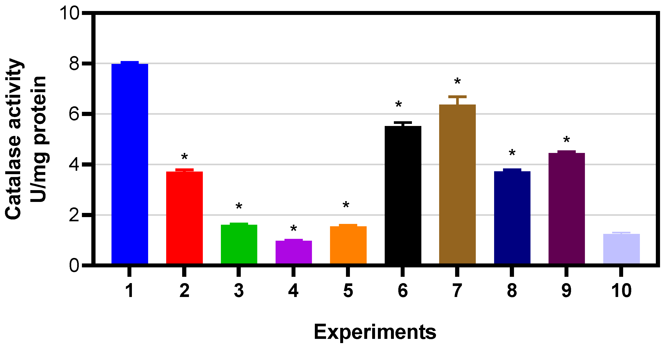 Agriculture 13 01543 g006