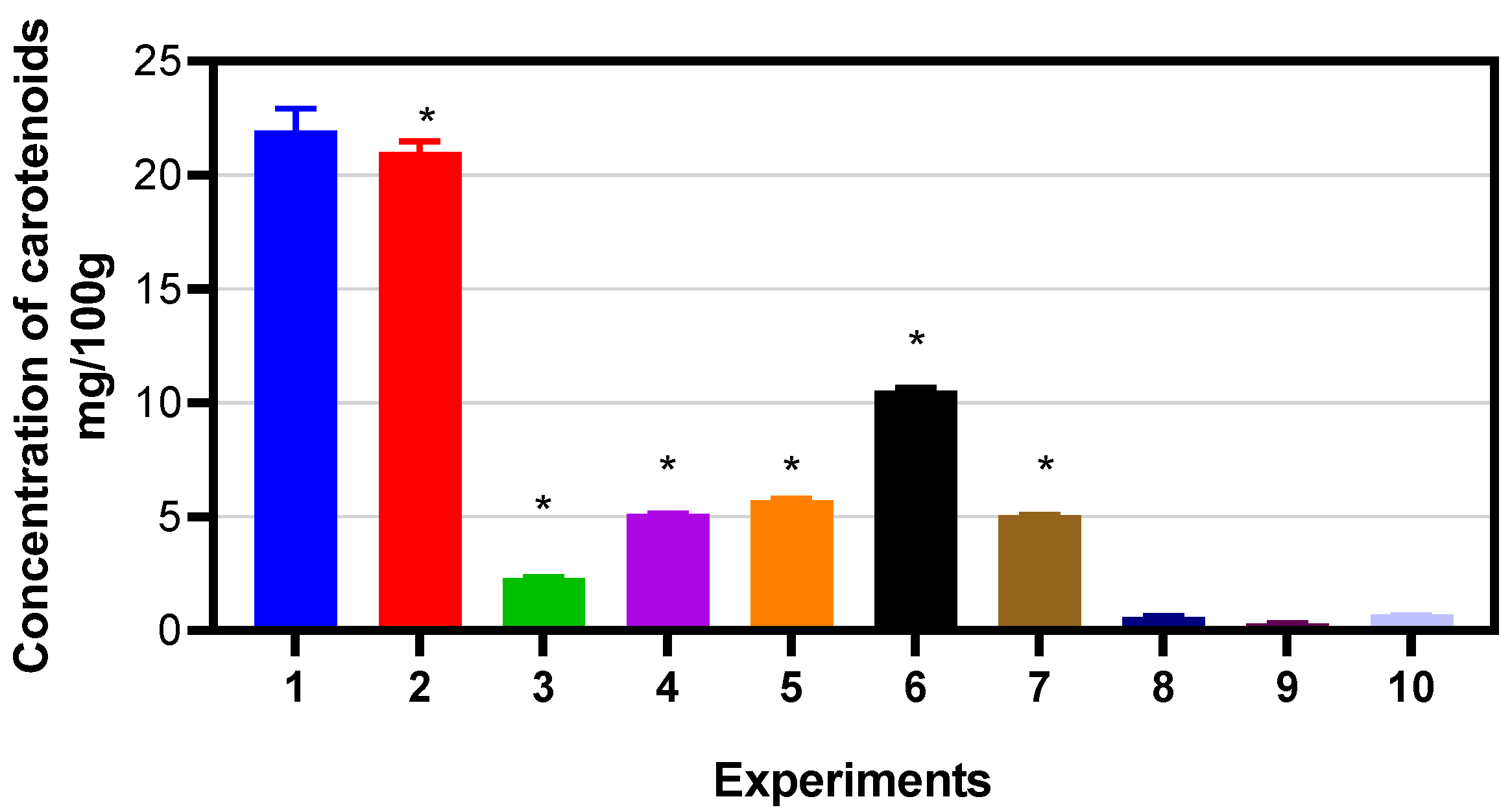 Agriculture 13 01543 g007