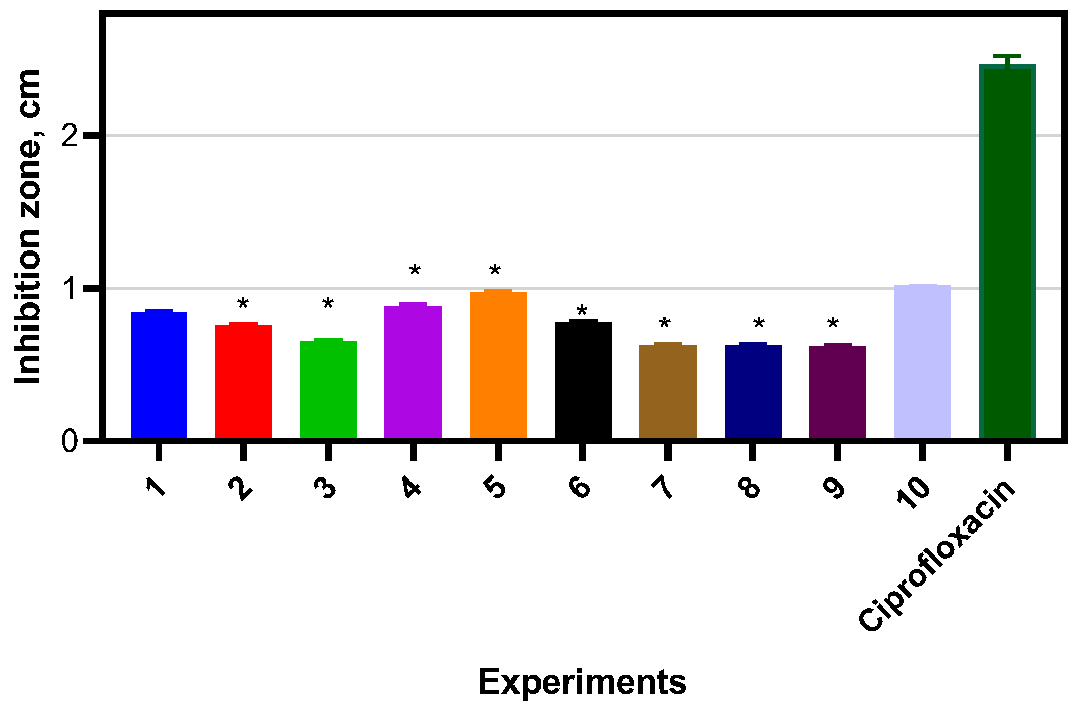 Agriculture 13 01543 g008