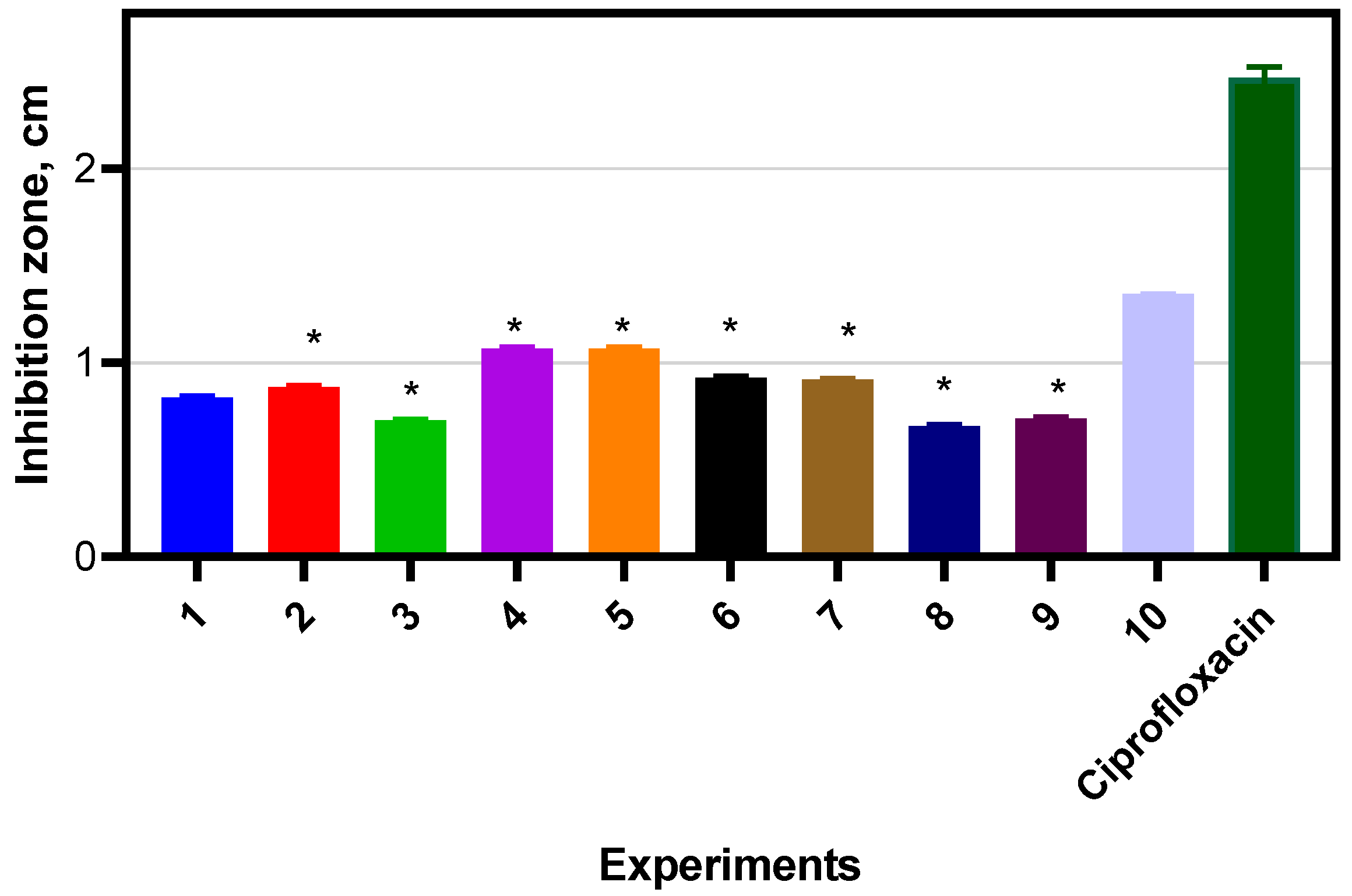 Agriculture 13 01543 g009