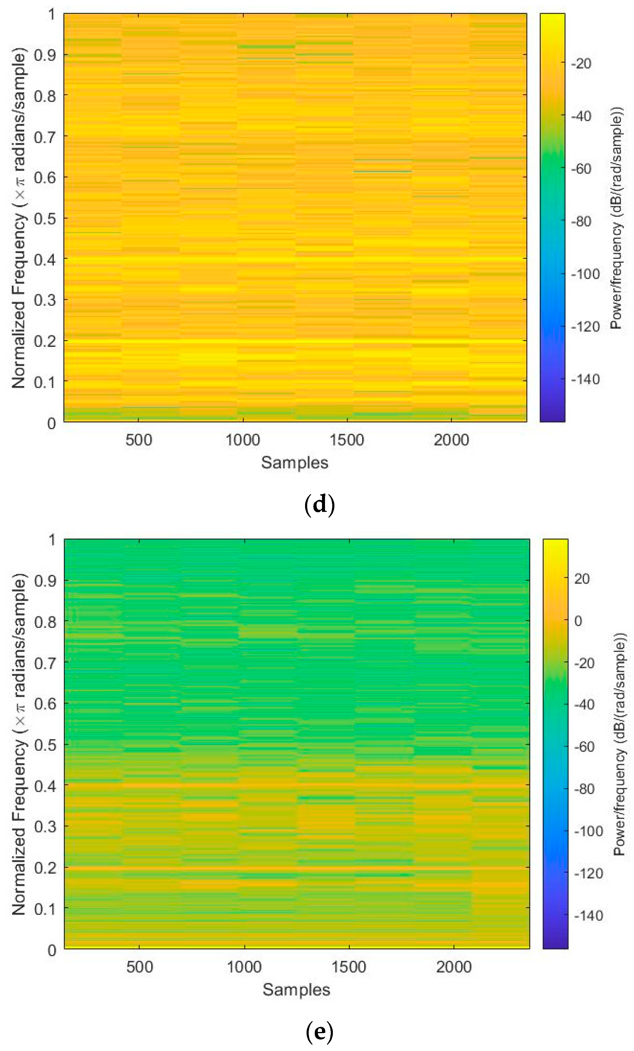 Agriculture 13 01544 g005b