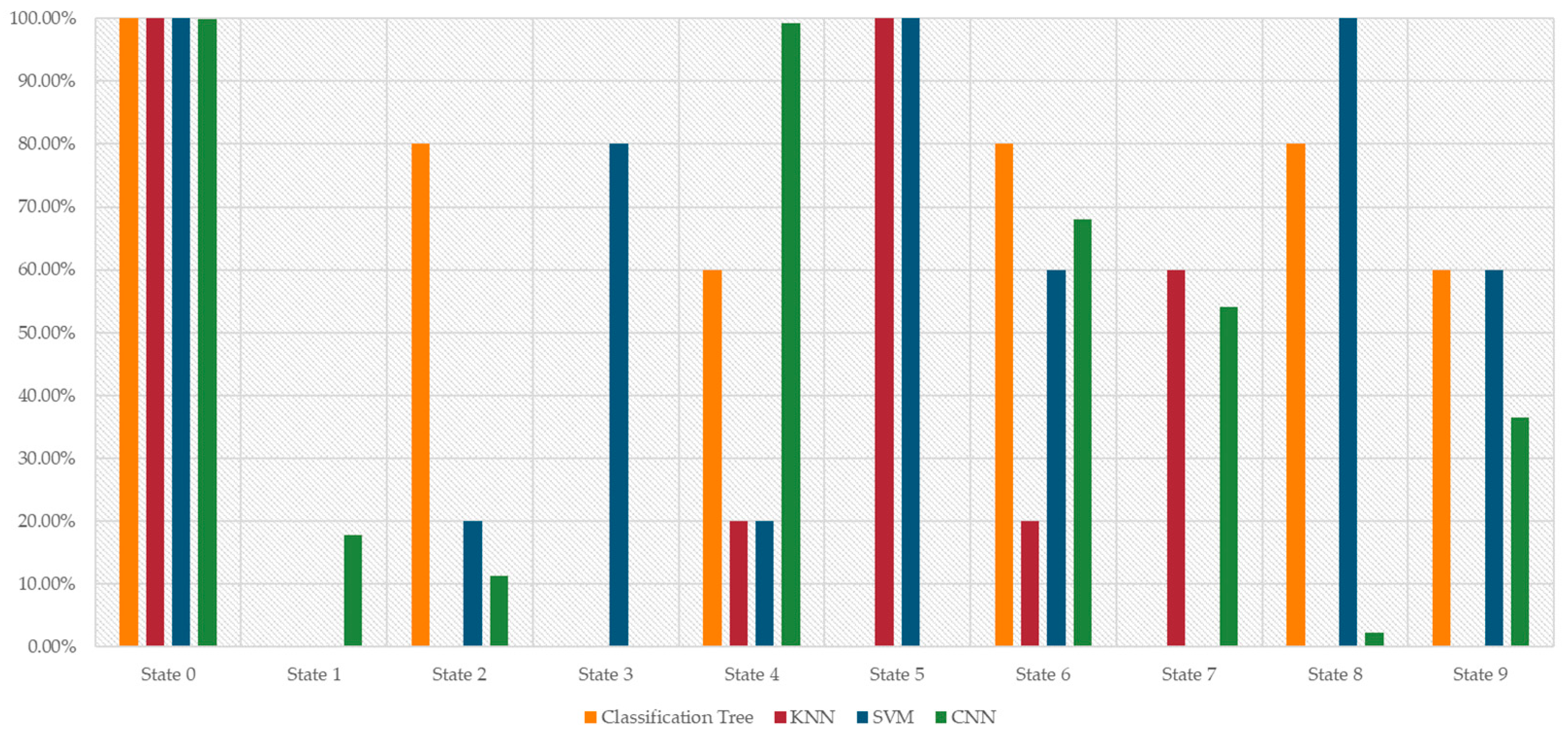 Agriculture 13 01544 g006