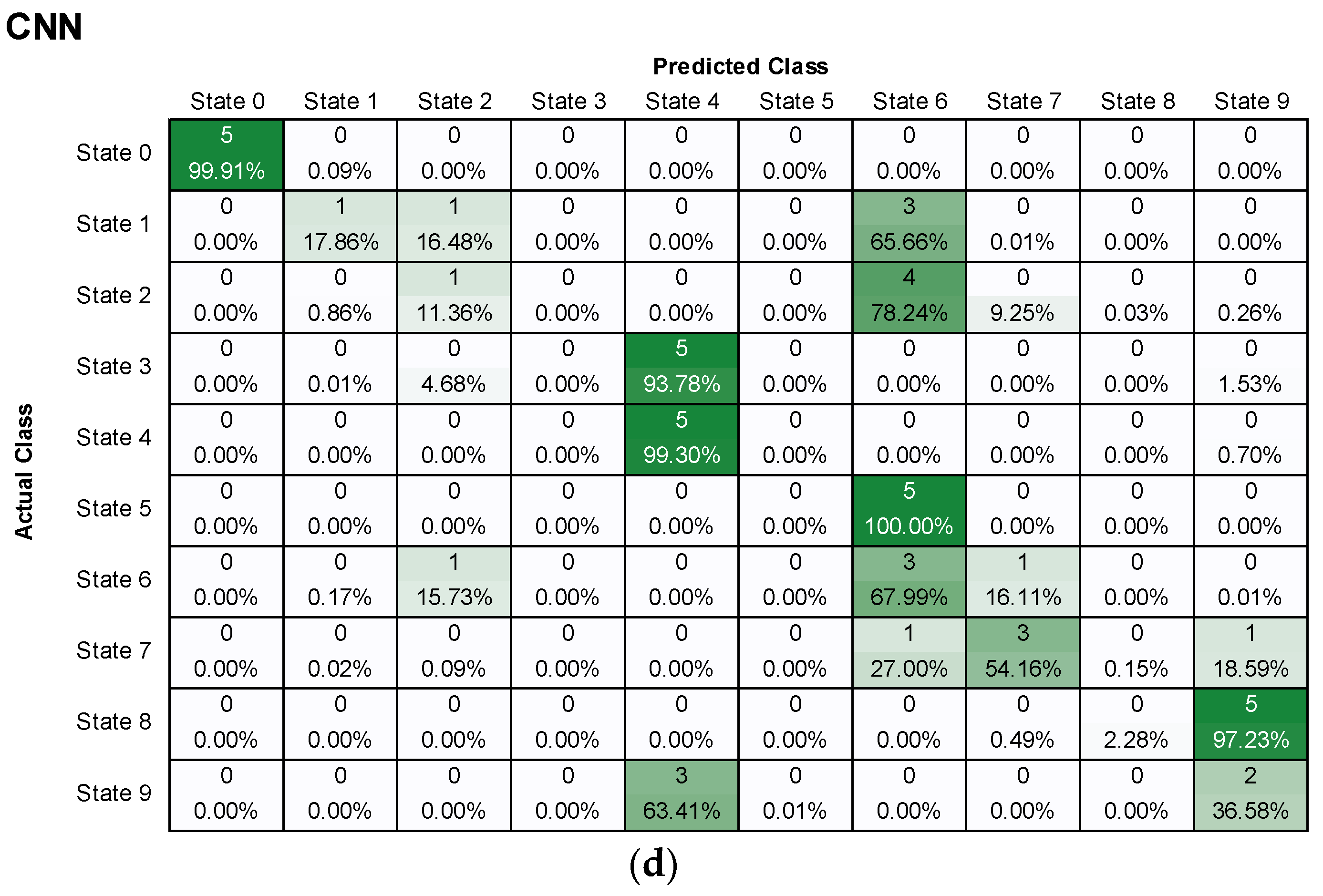 Agriculture 13 01544 g007b