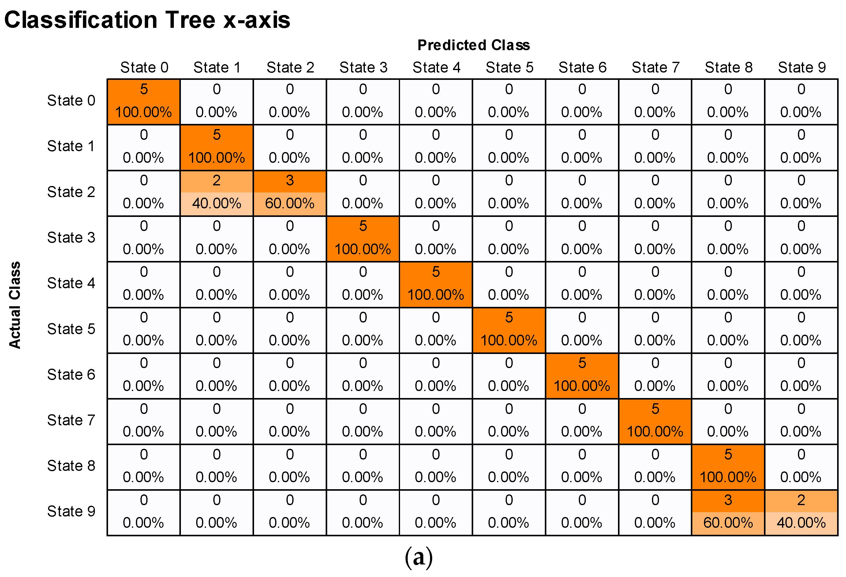 Agriculture 13 01544 g009a
