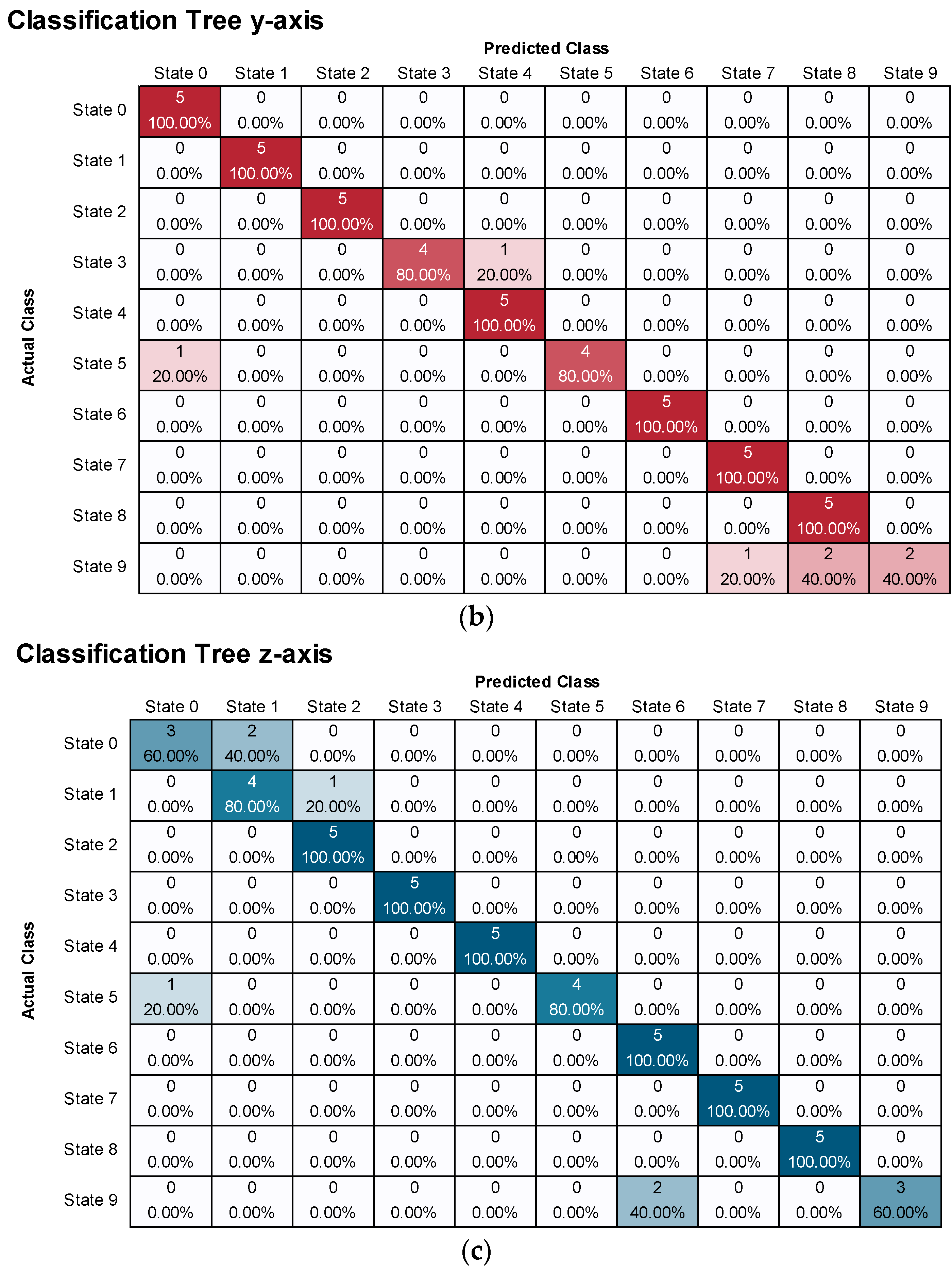 Agriculture 13 01544 g009b