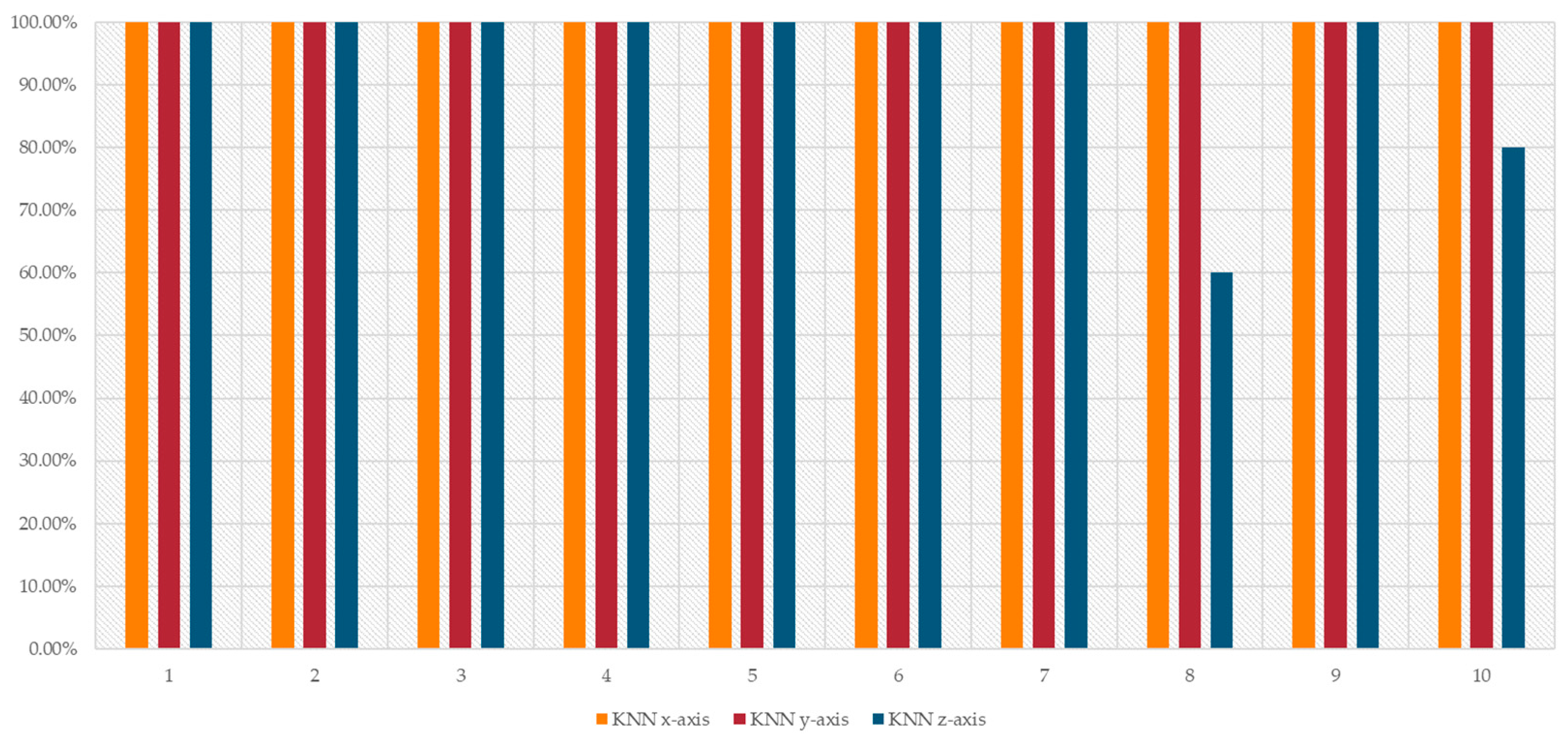 Agriculture 13 01544 g010