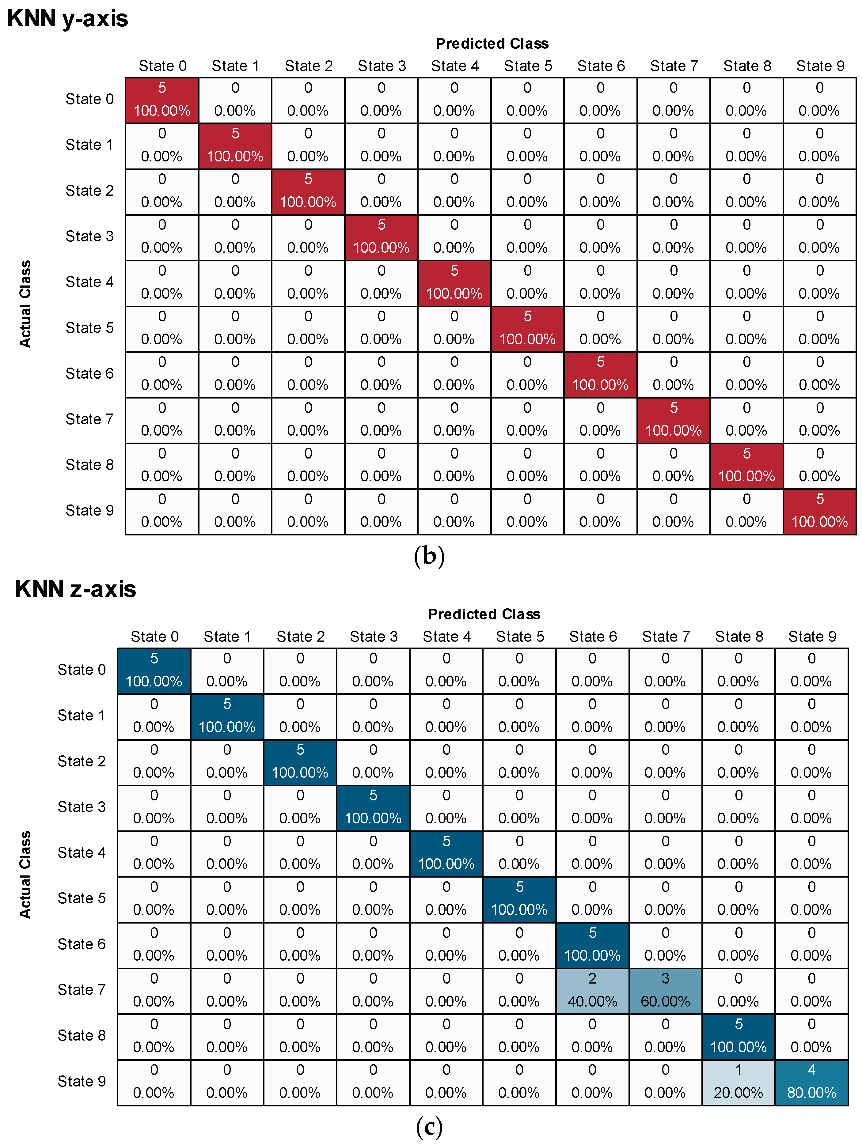 Agriculture 13 01544 g011b