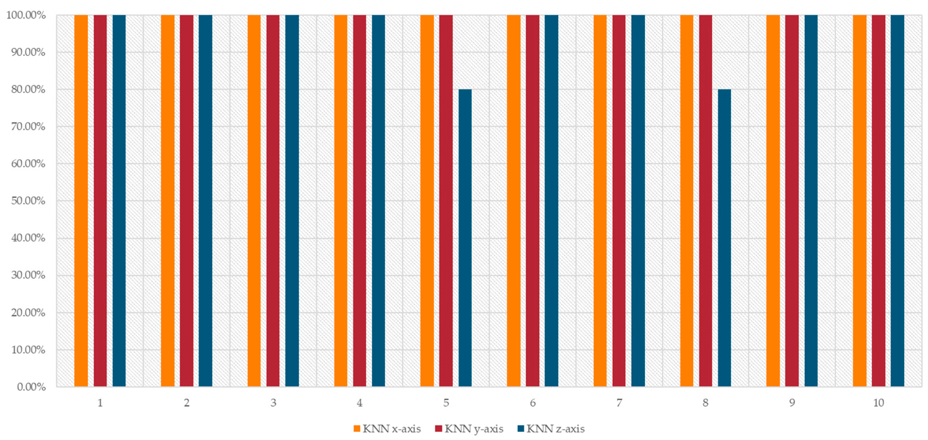 Agriculture 13 01544 g012