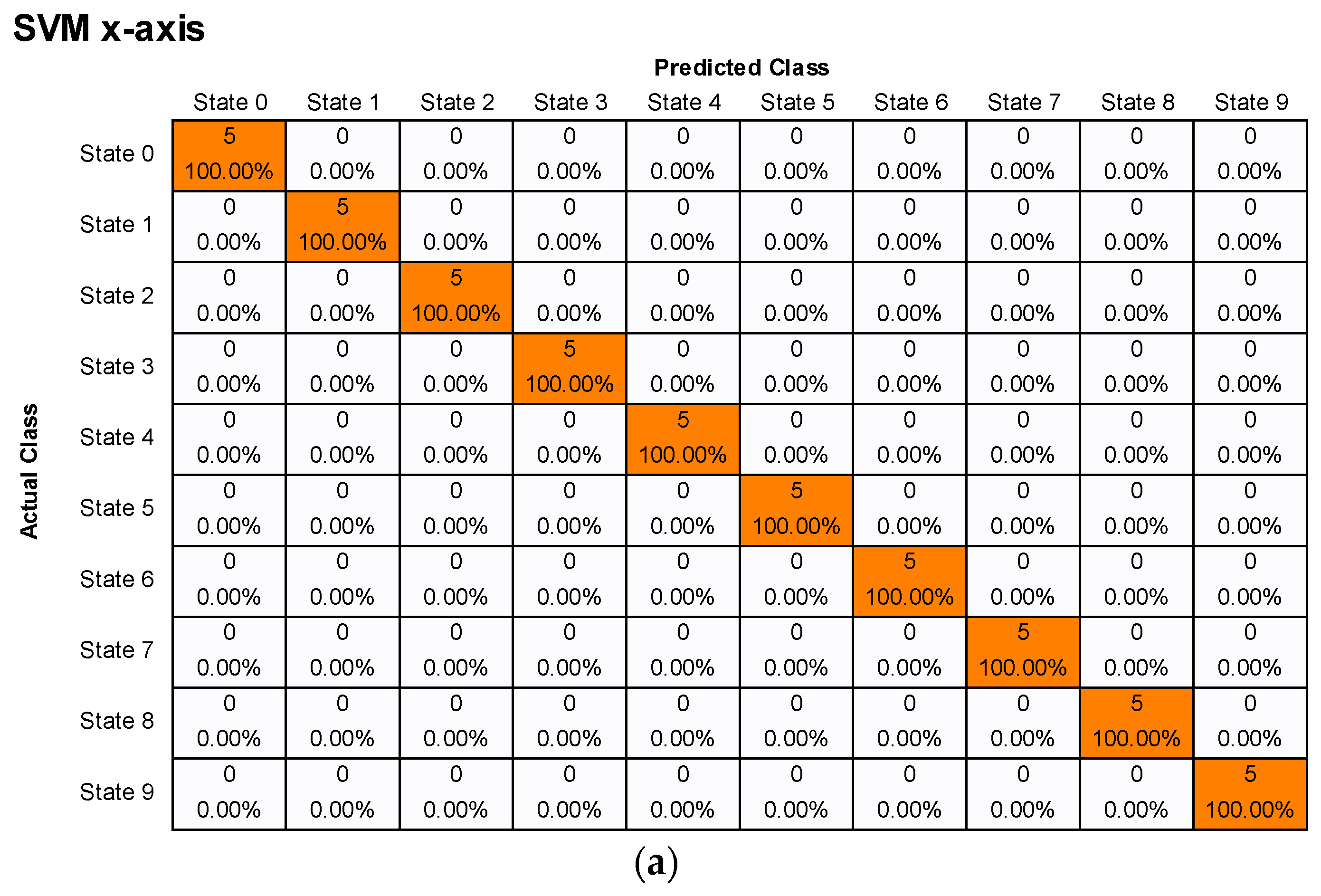 Agriculture 13 01544 g013a