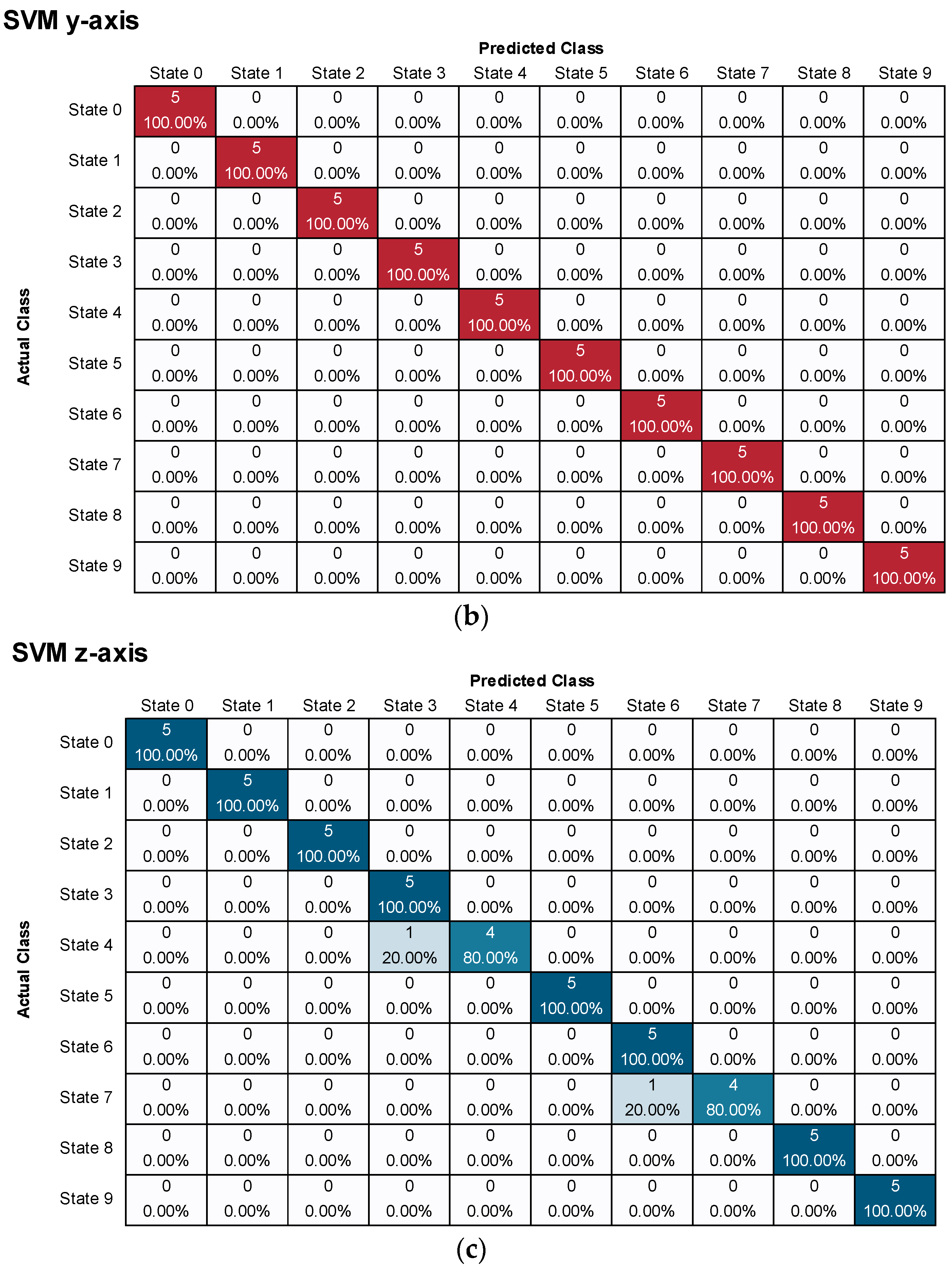 Agriculture 13 01544 g013b
