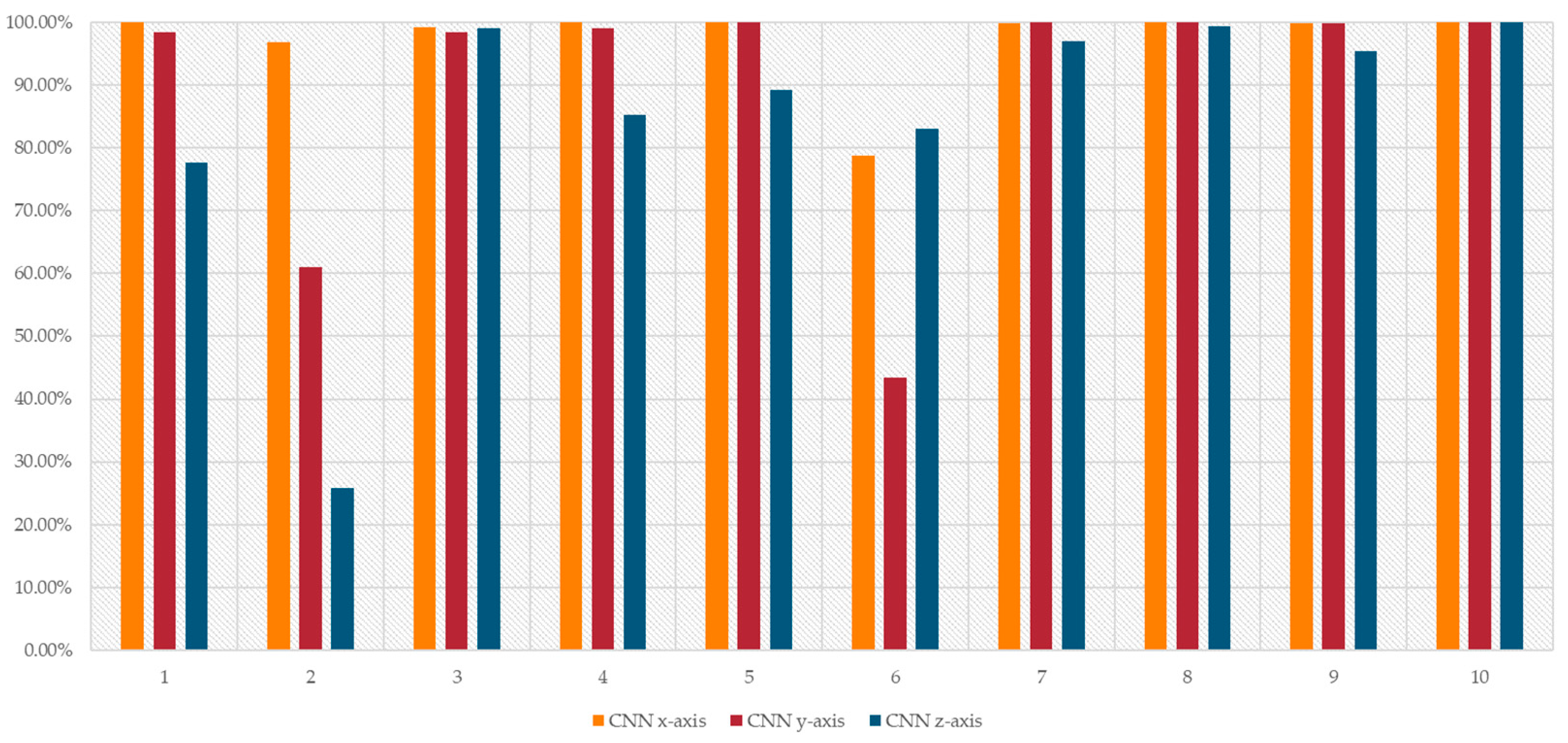 Agriculture 13 01544 g014