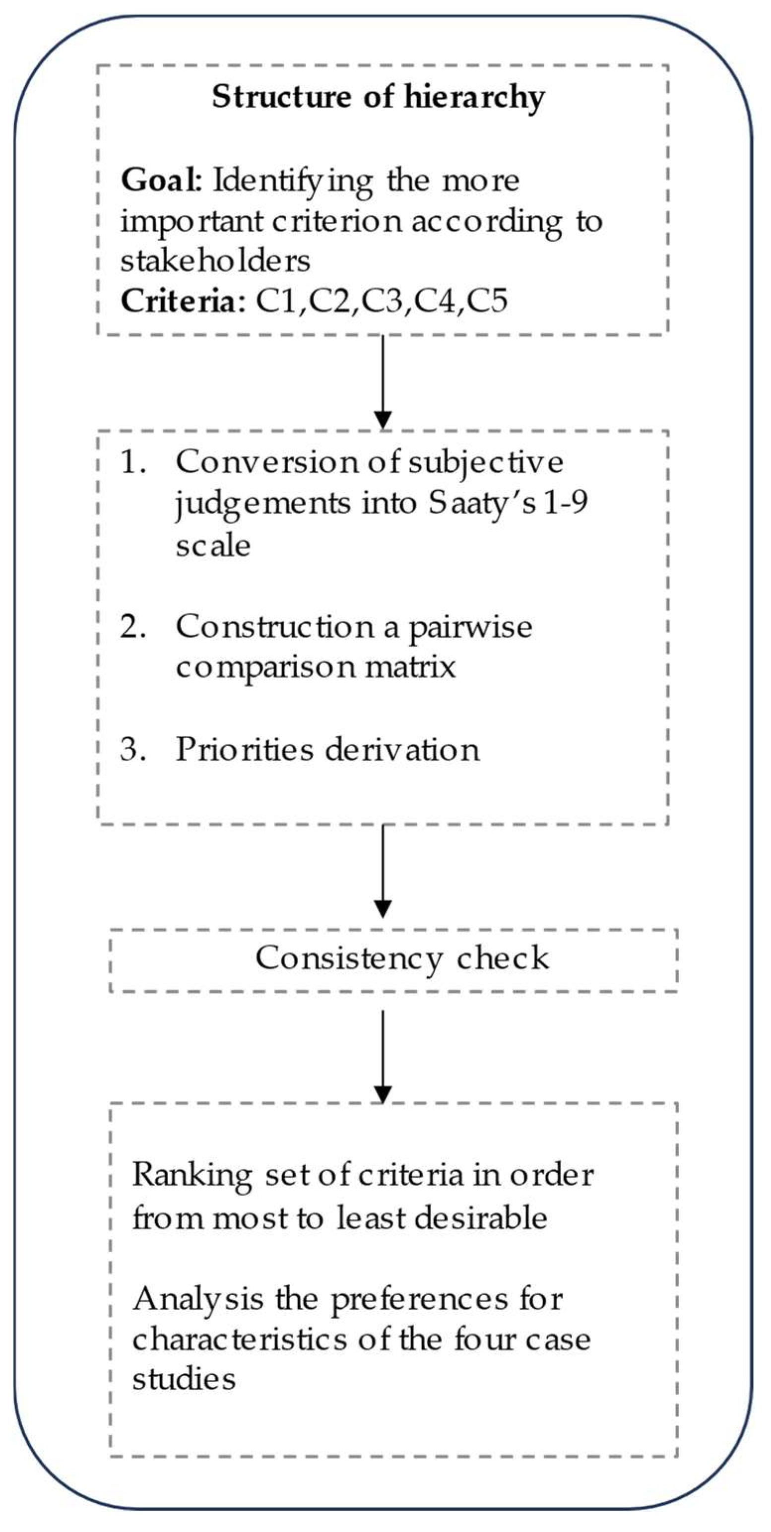 Agriculture 13 01545 g002