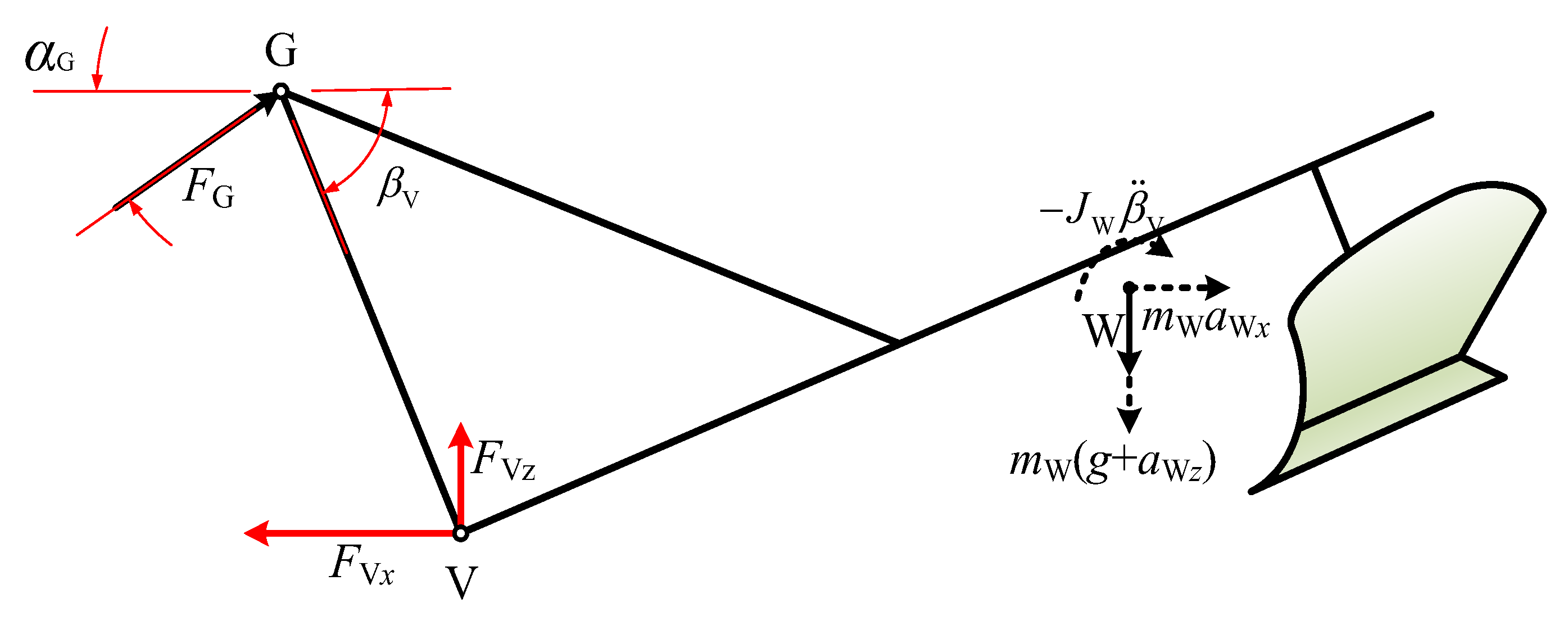 Agriculture 13 01546 g002 Agriculture 13 01546 g002
