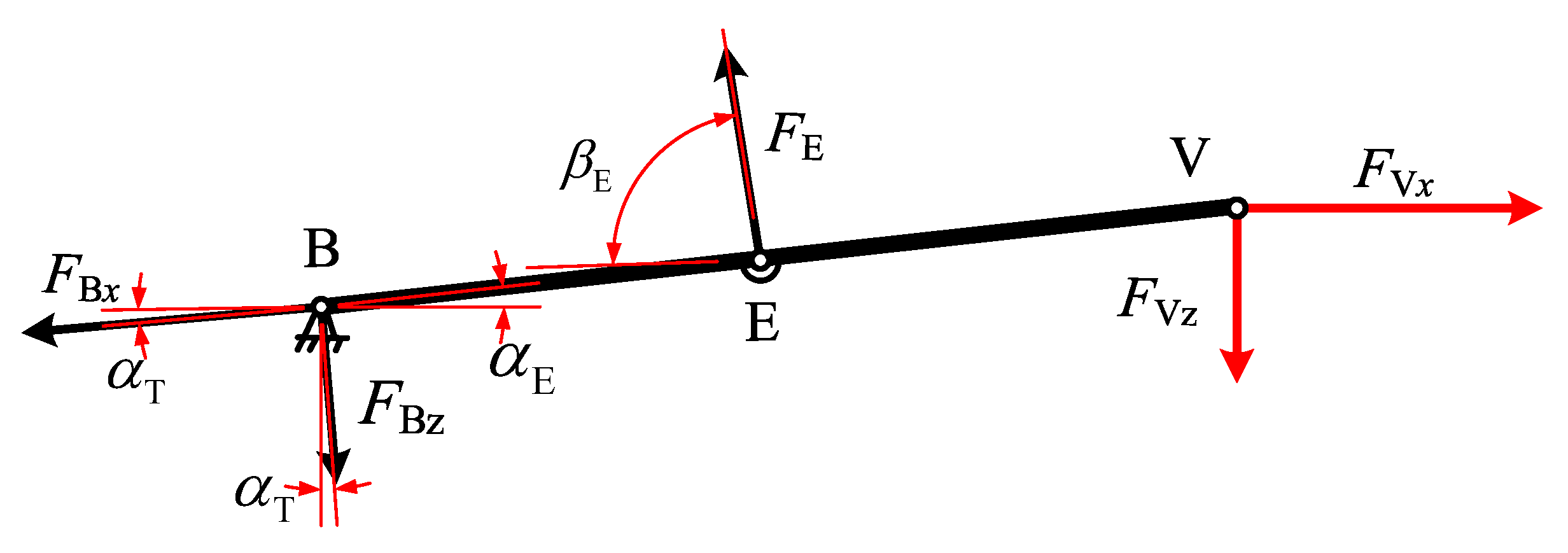 Agriculture 13 01546 g003 Agriculture 13 01546 g003