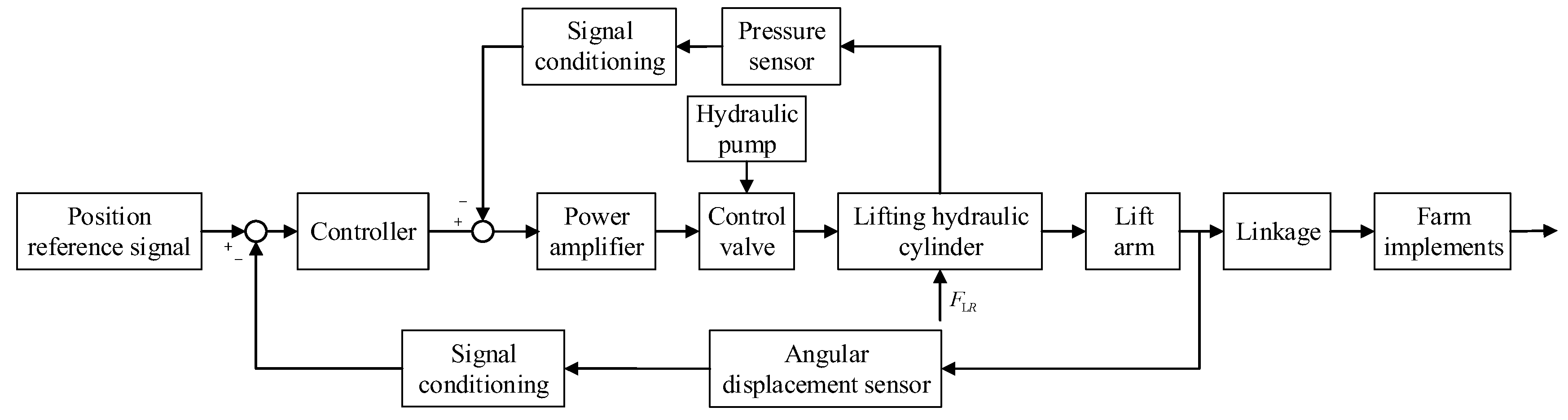 Agriculture 13 01546 g005 Agriculture 13 01546 g005