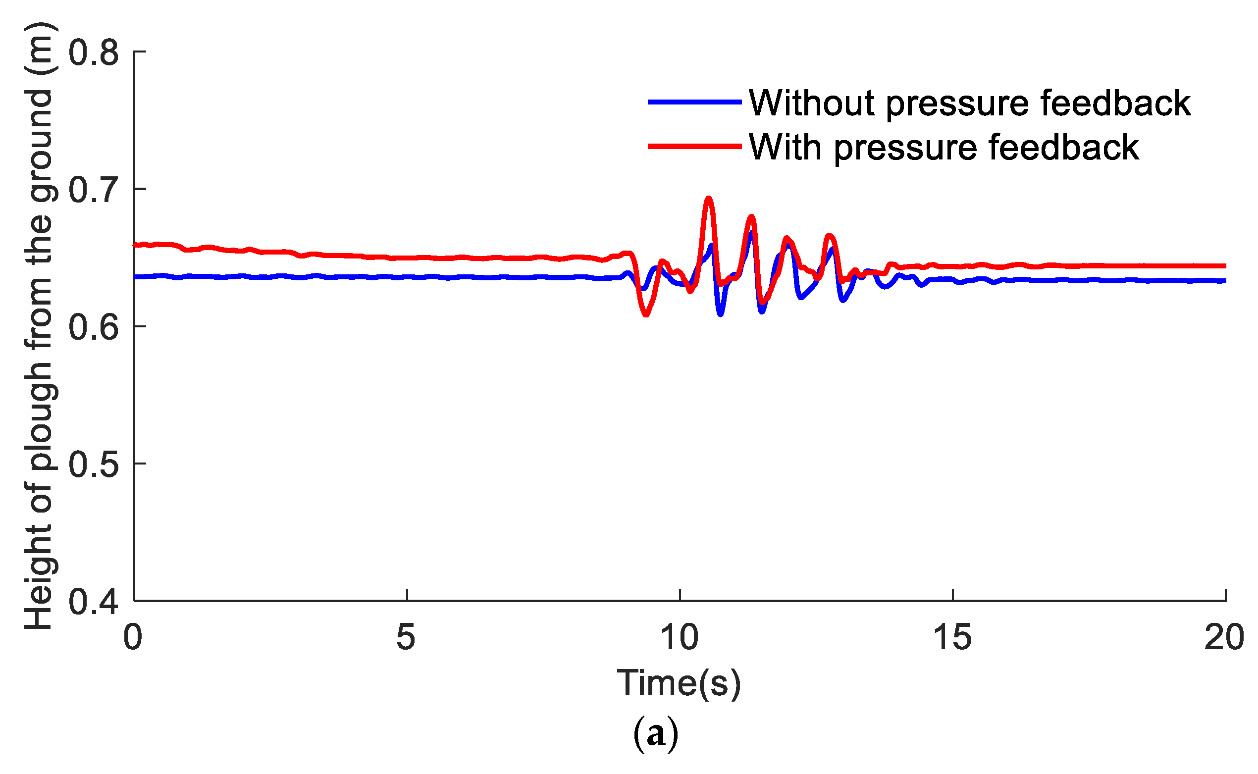 Agriculture 13 01546 g013a Agriculture 13 01546 g013a
