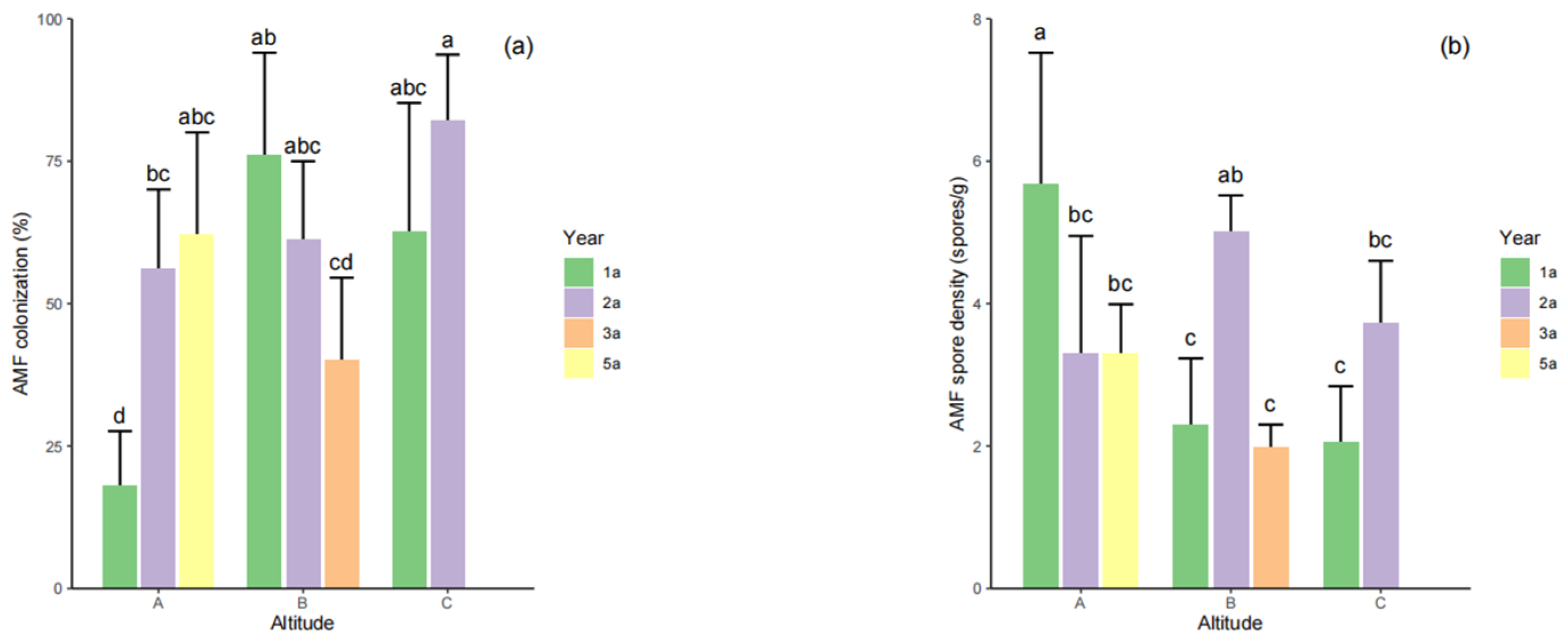 Agriculture 13 01548 g001 Agriculture 13 01548 g001