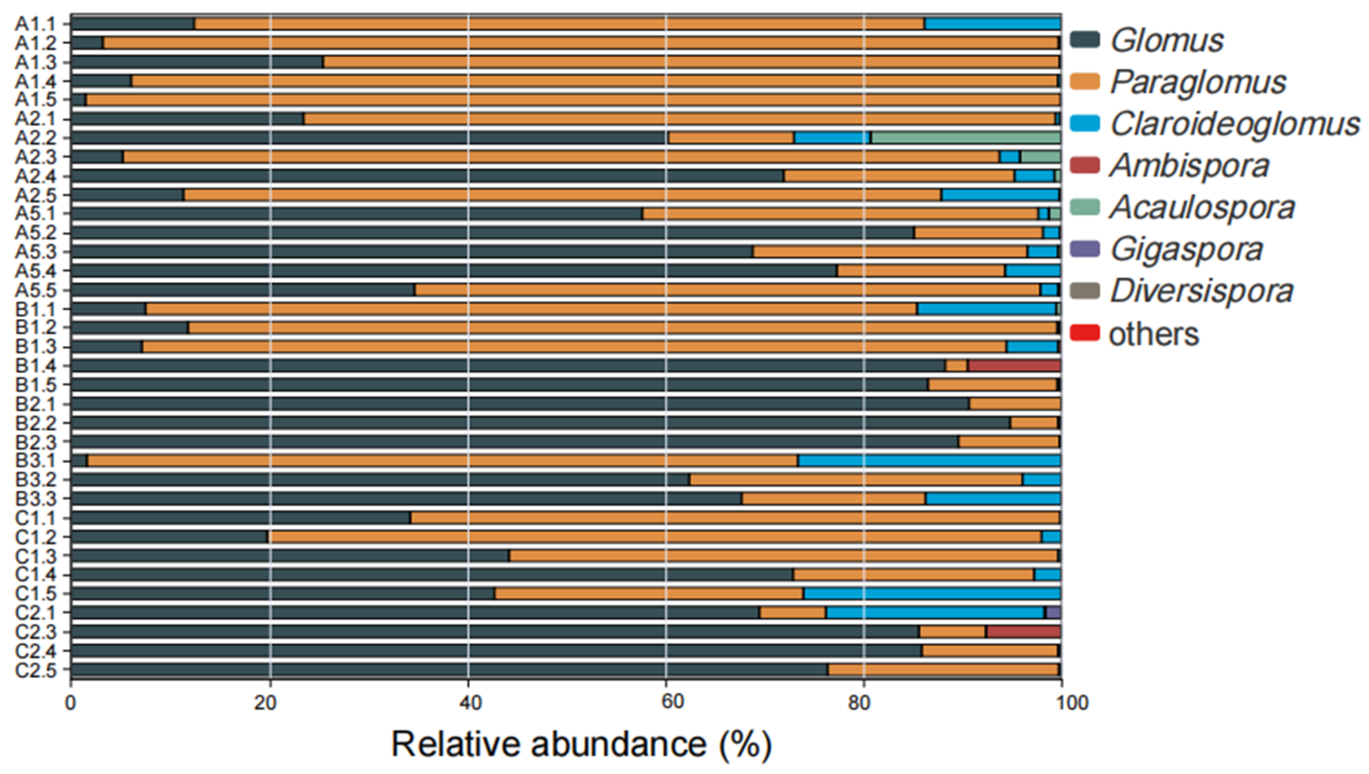Agriculture 13 01548 g002 Agriculture 13 01548 g002