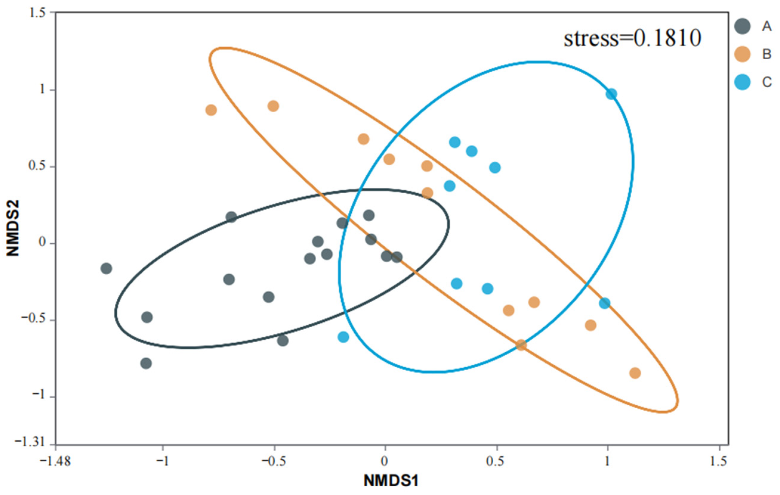 Agriculture 13 01548 g003 Agriculture 13 01548 g003