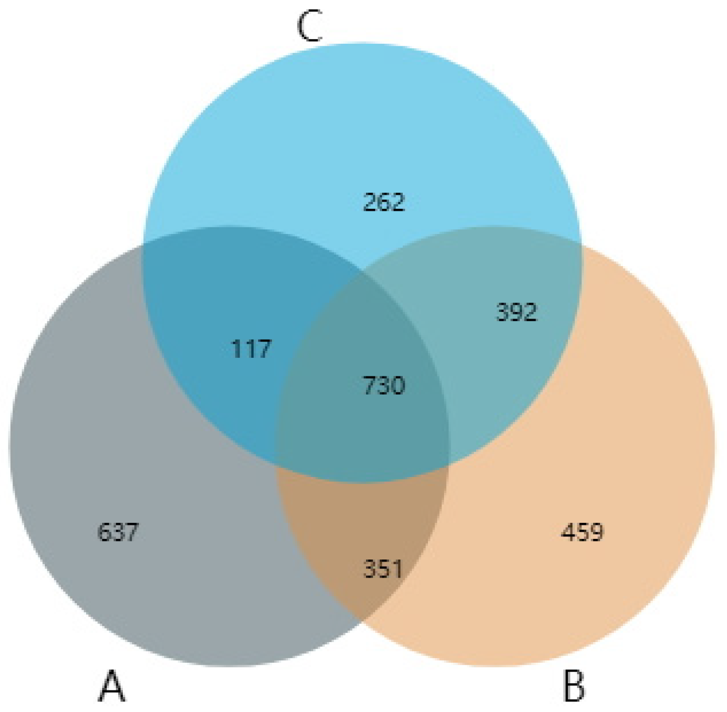 Agriculture 13 01548 g004 Agriculture 13 01548 g004