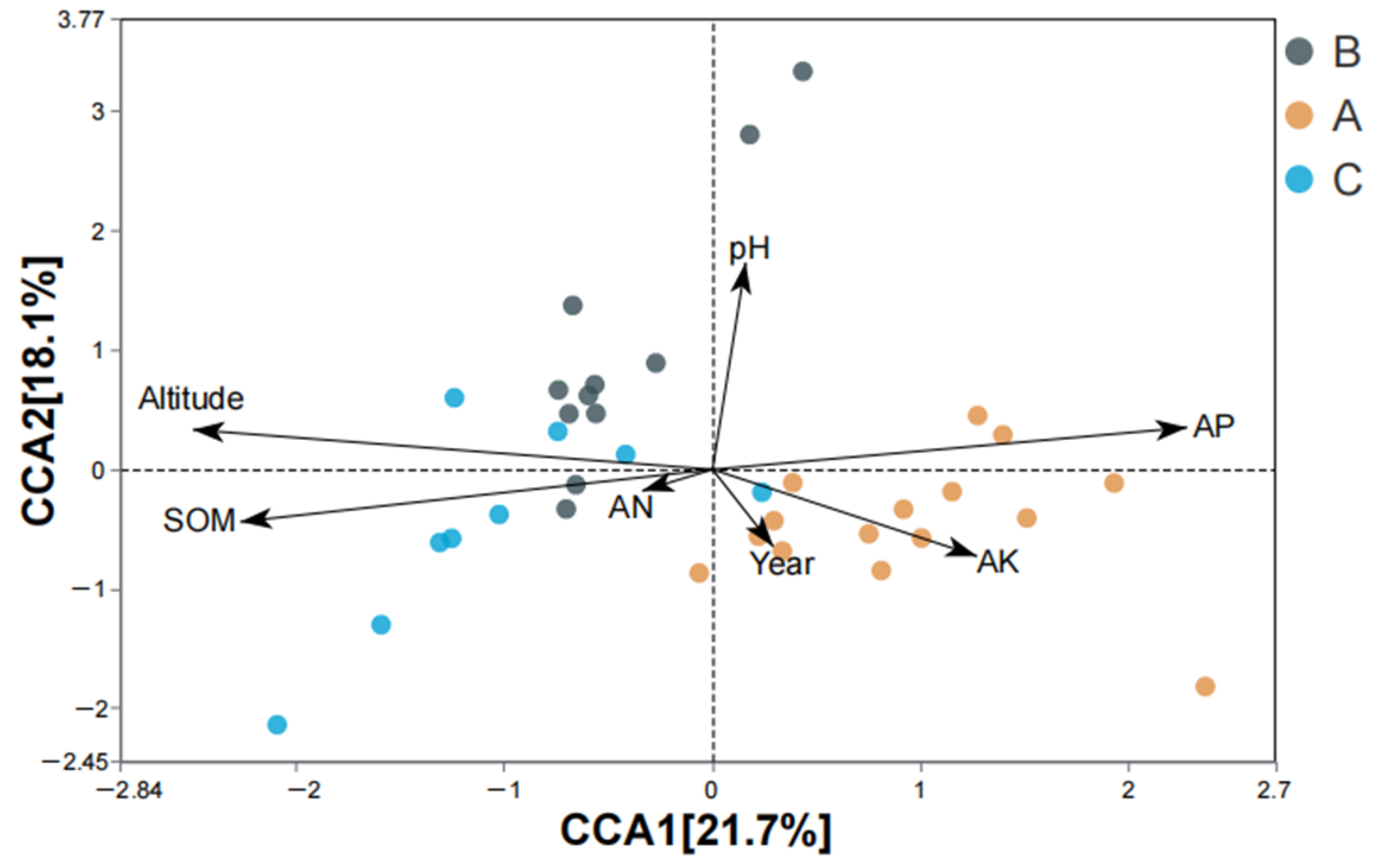 Agriculture 13 01548 g006 Agriculture 13 01548 g006