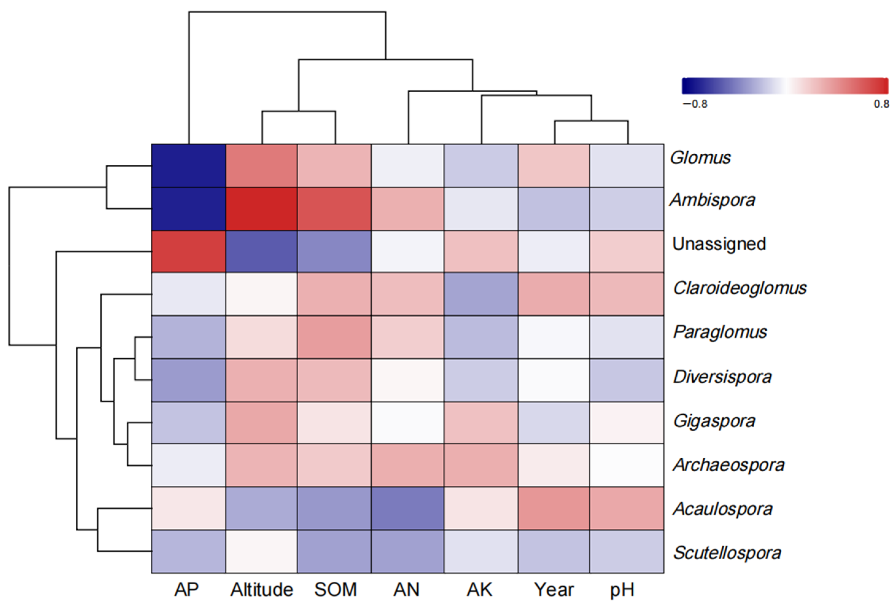 Agriculture 13 01548 g007 Agriculture 13 01548 g007