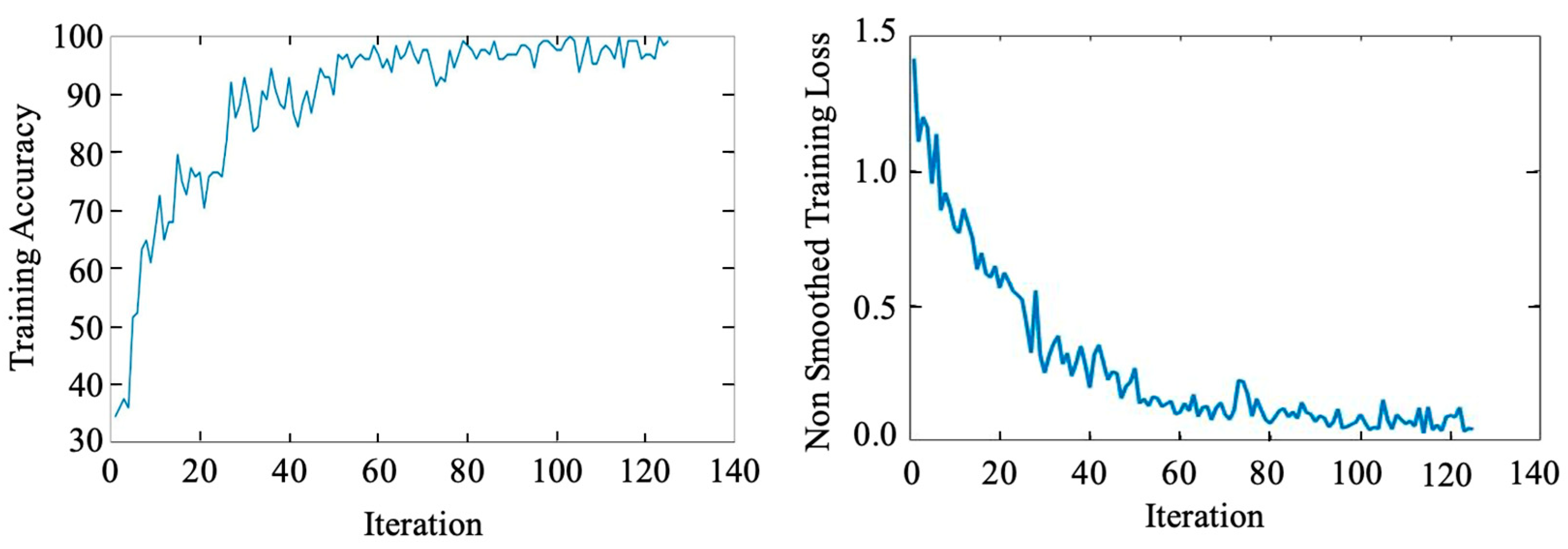 Agriculture 13 01549 g009