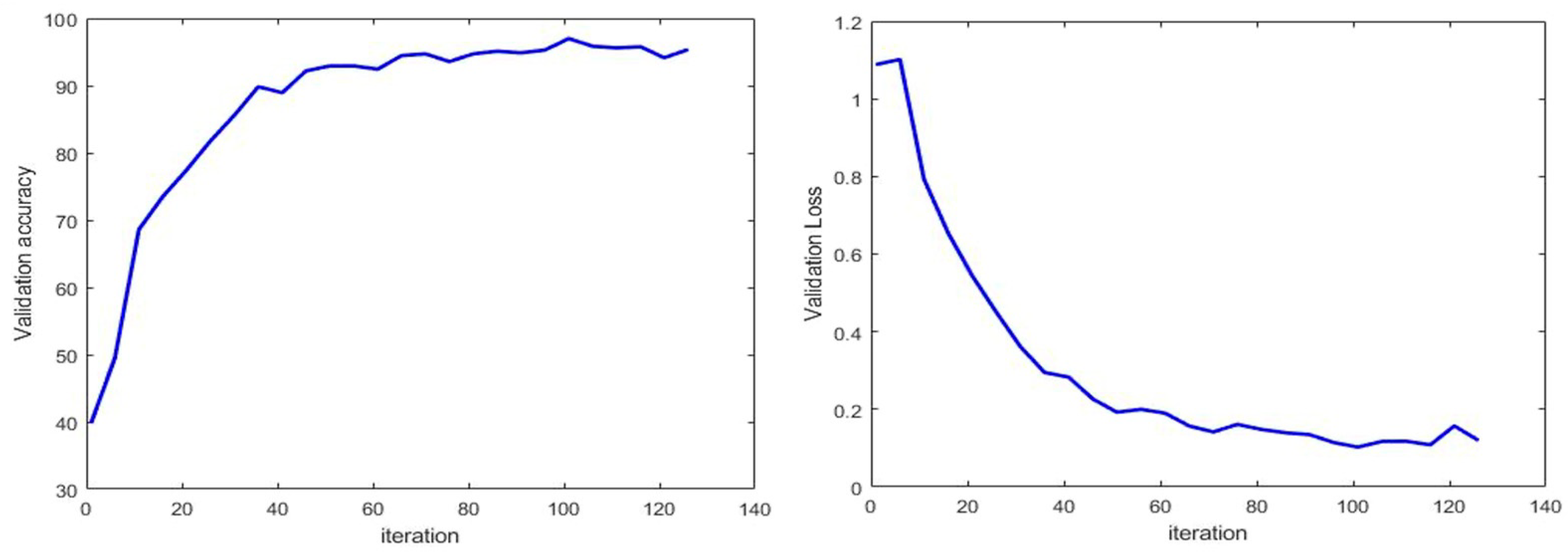 Agriculture 13 01549 g010