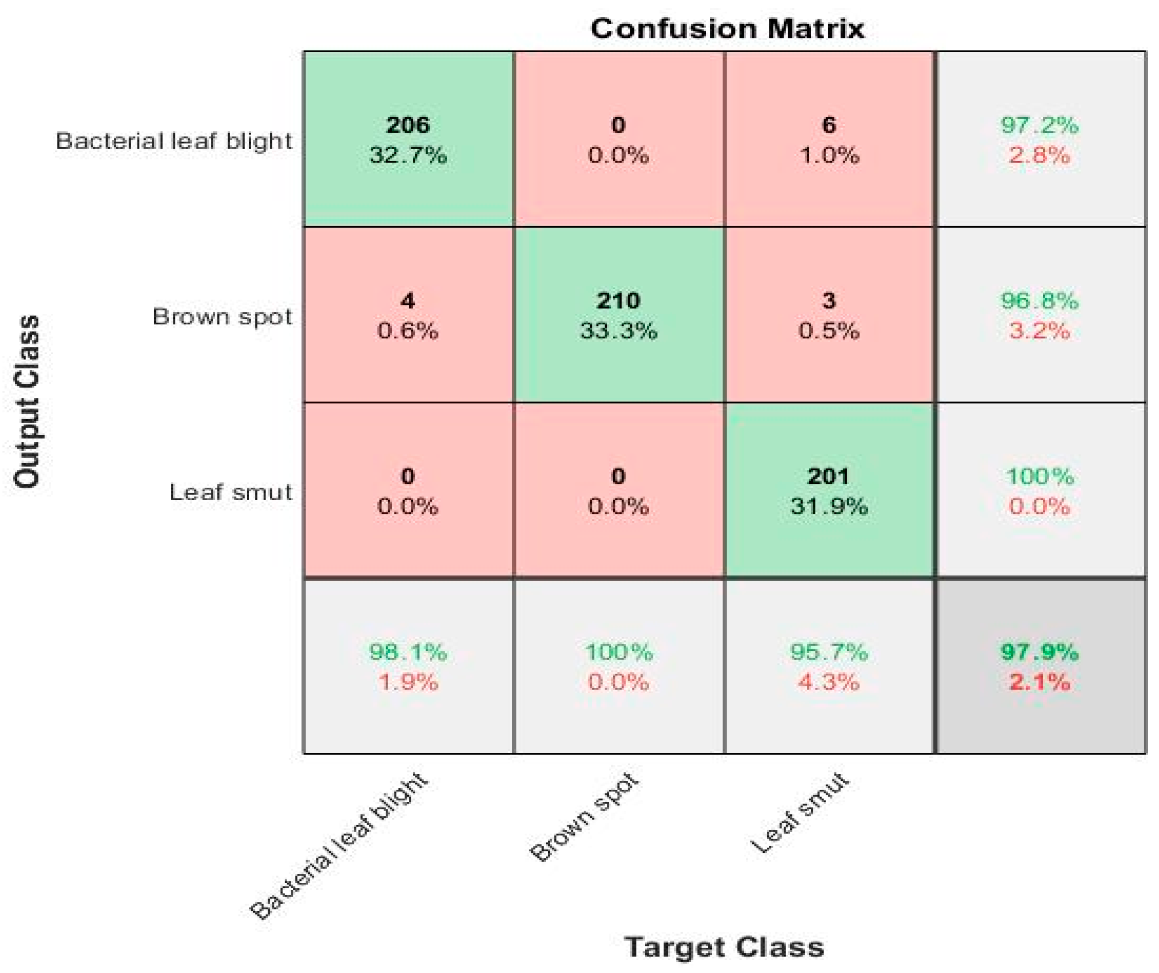 Agriculture 13 01549 g011