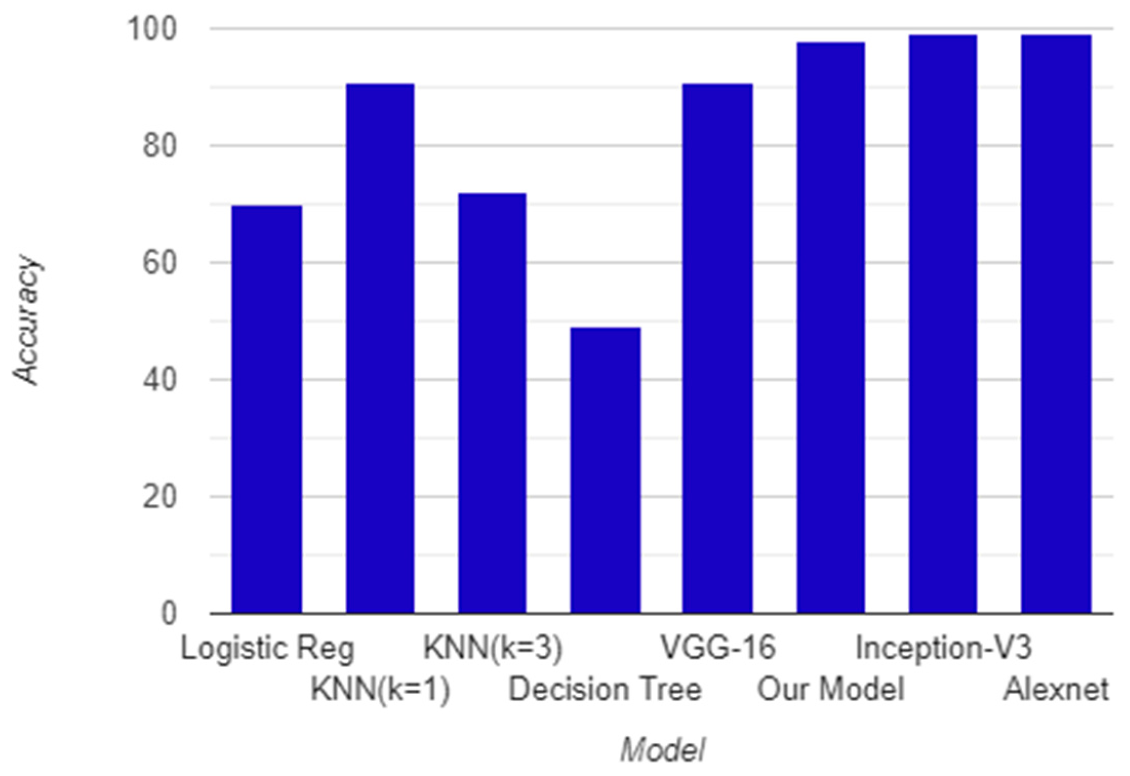 Agriculture 13 01549 g015
