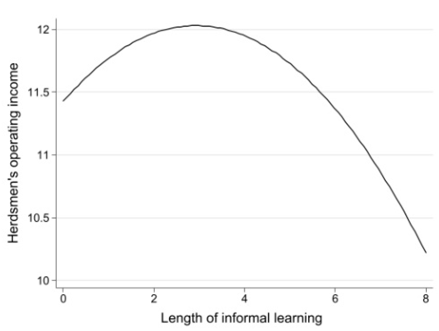 Agriculture 13 01550 g001