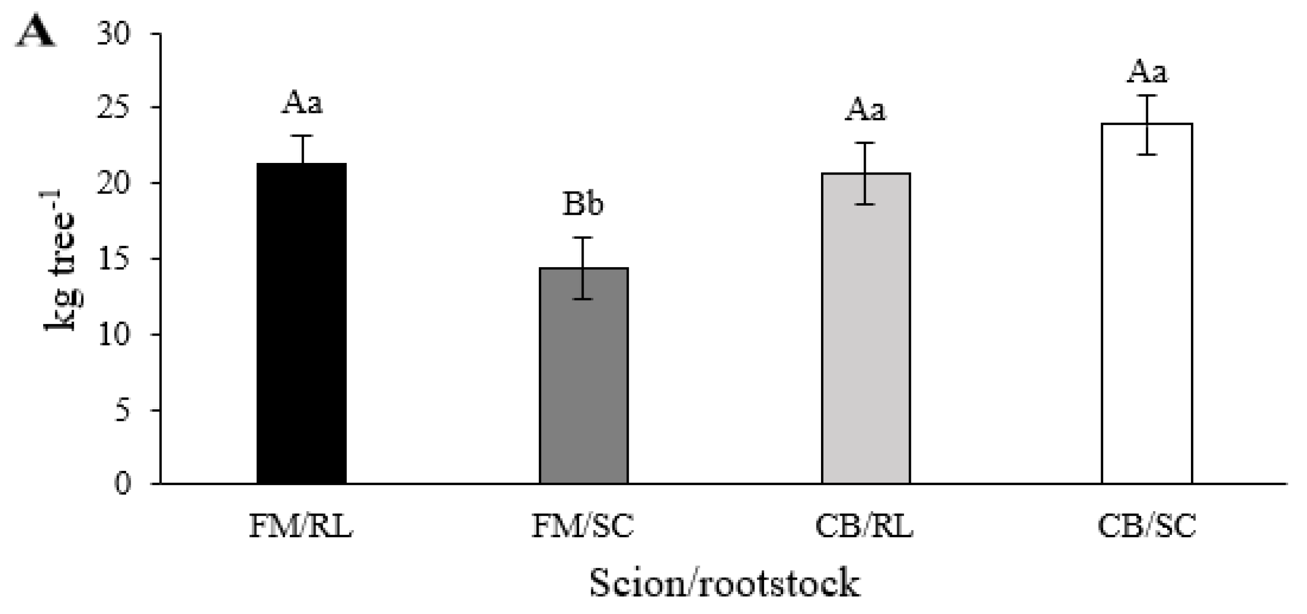 Agriculture 13 01551 g005a