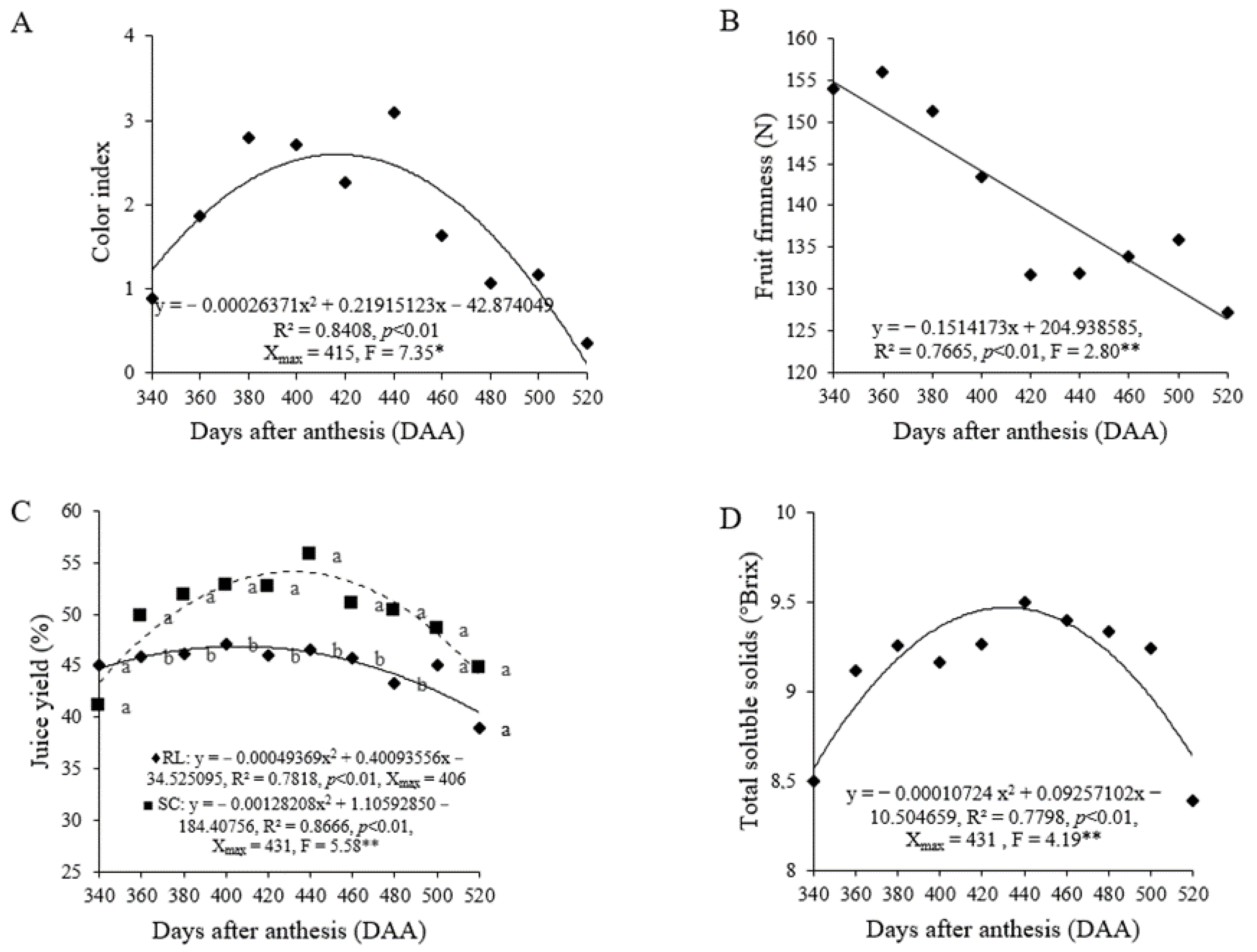 Agriculture 13 01551 g006a