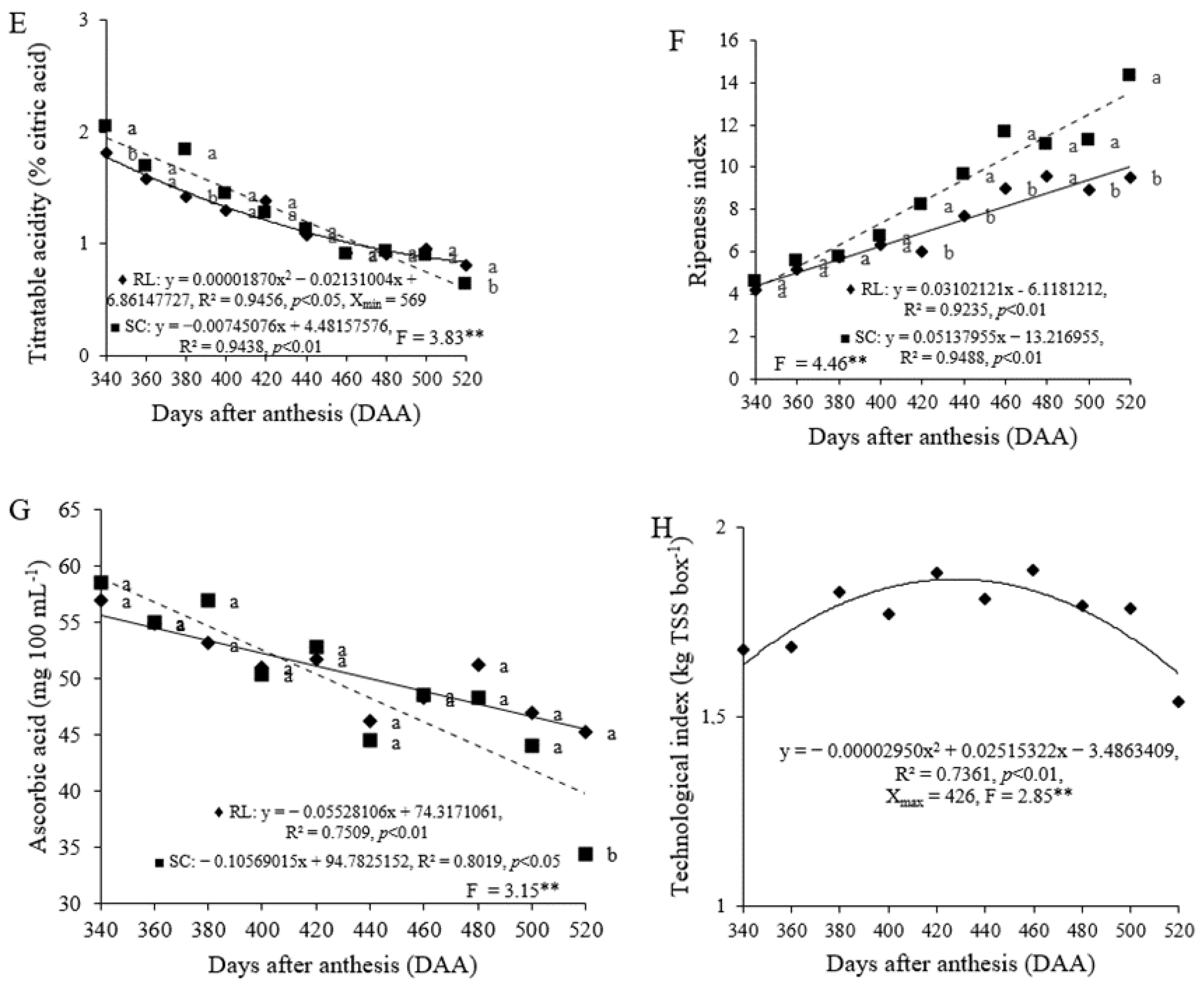 Agriculture 13 01551 g006b