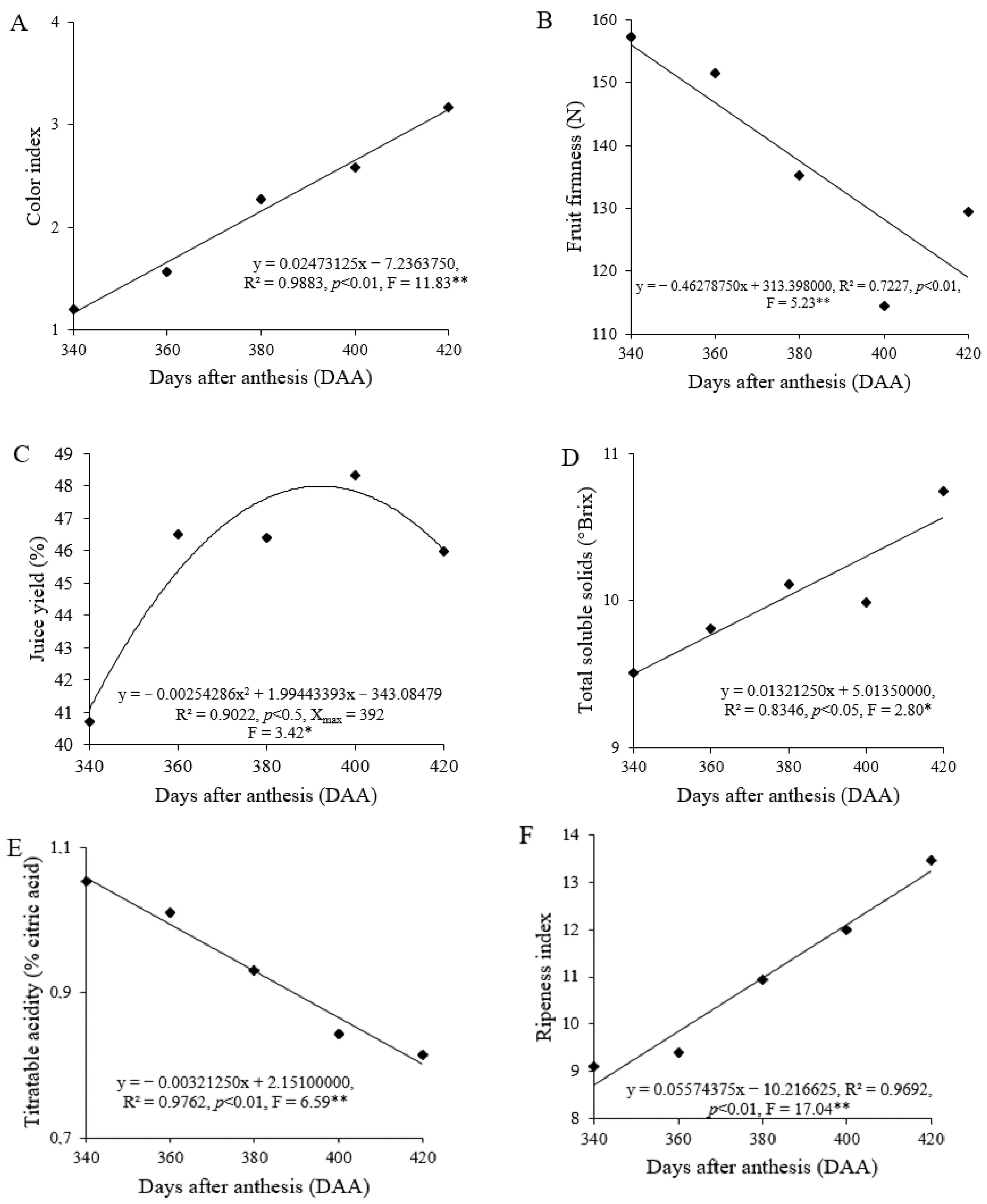 Agriculture 13 01551 g007a